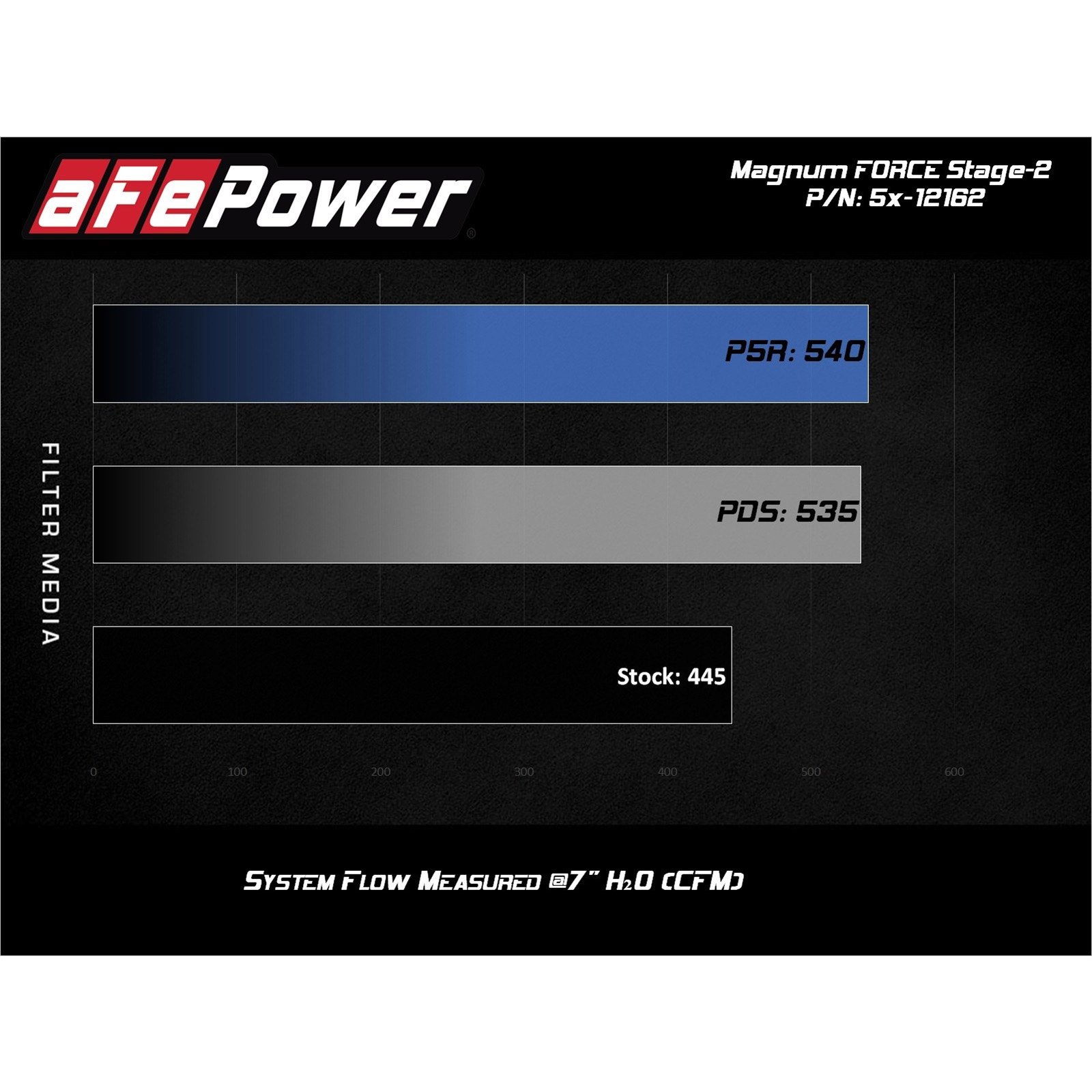 Magnum FORCE Stage-2 Cold Air Intake System Media