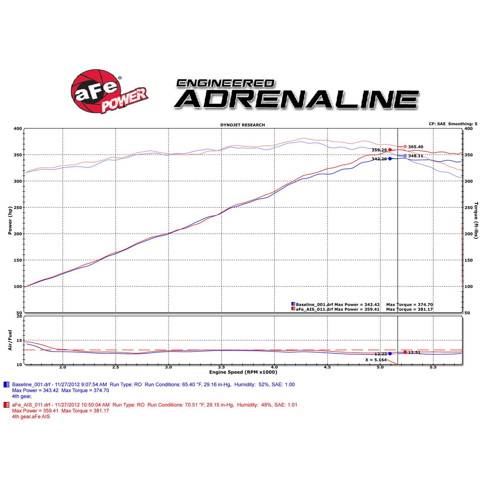 Magnum FORCE Stage-2 Cold Air Intake System Media