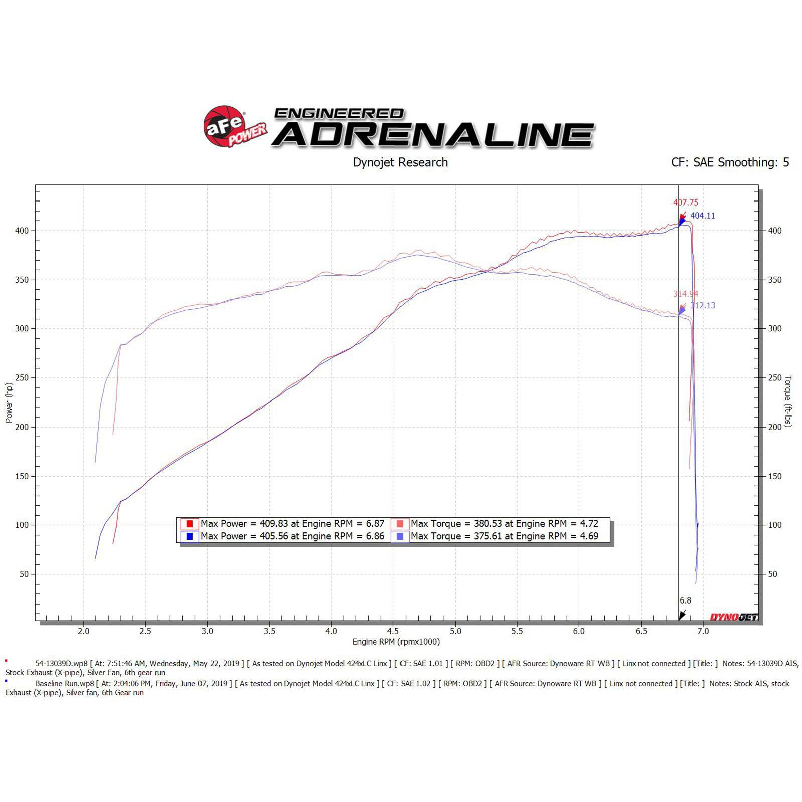 Magnum FORCE Stage-2 Cold Air Intake System Media