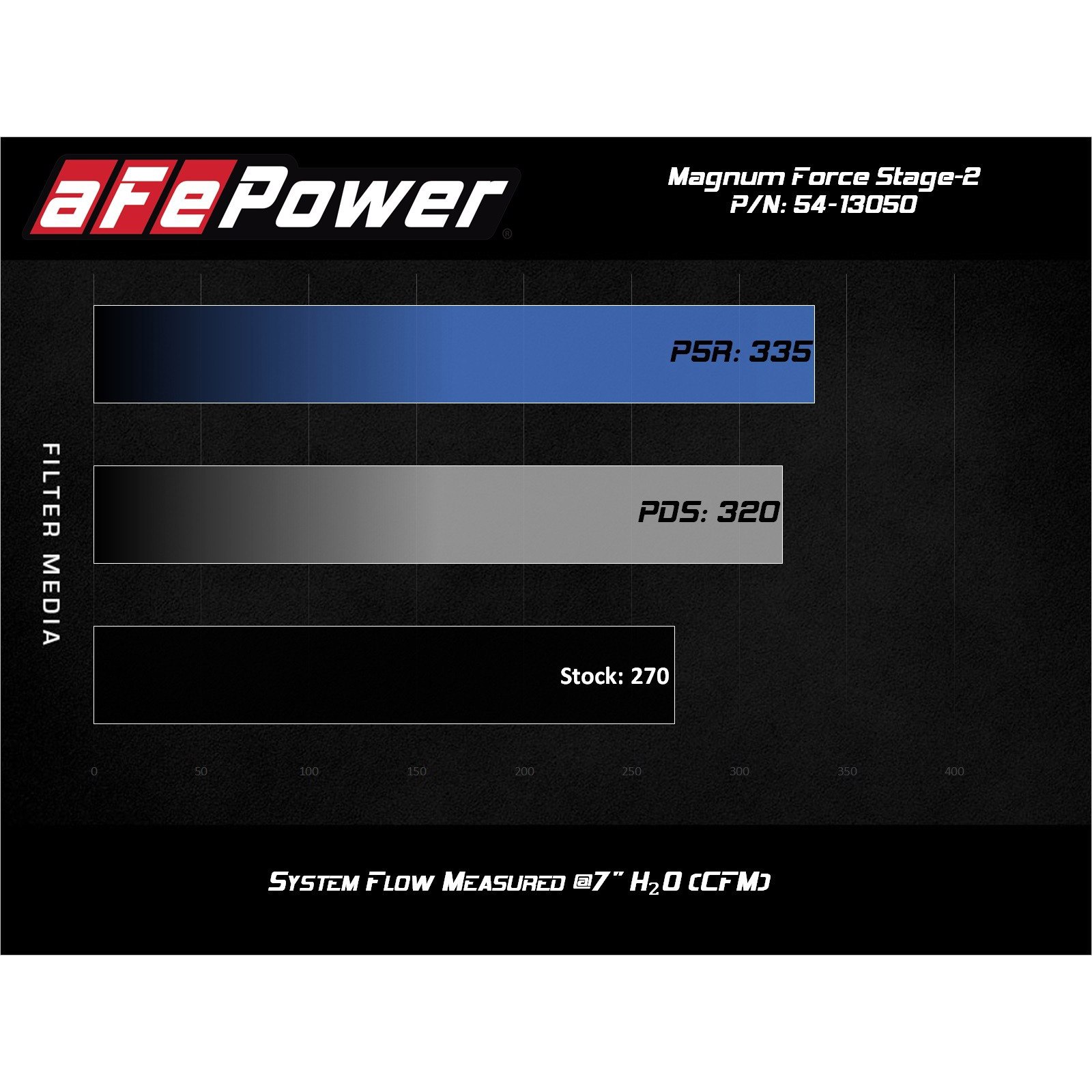 Magnum FORCE Stage-2 Cold Air Intake System Media