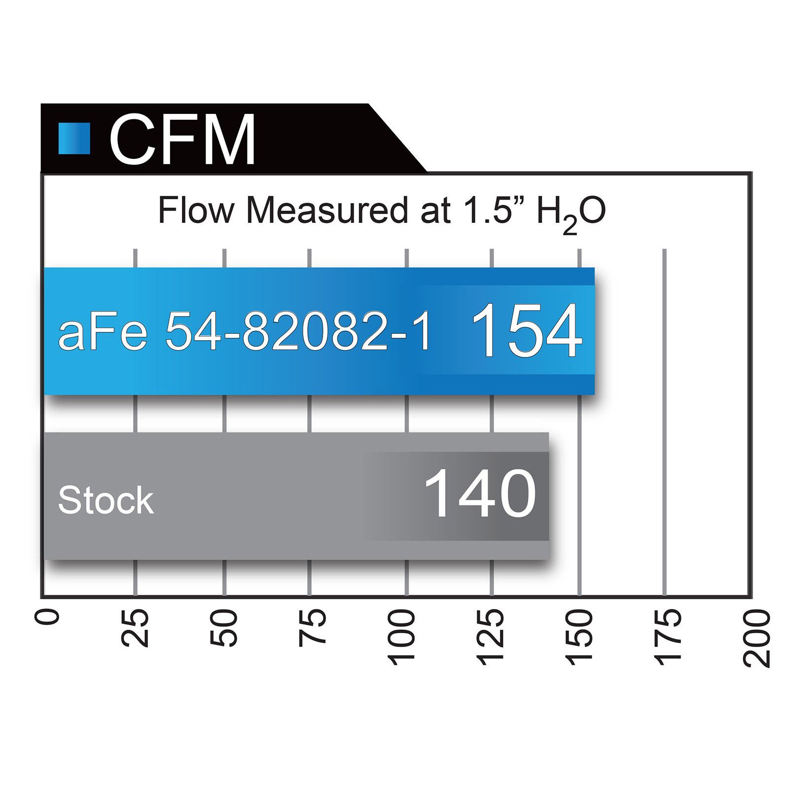 Magnum FORCE Stage-2 Si Cold Air Intake System Media