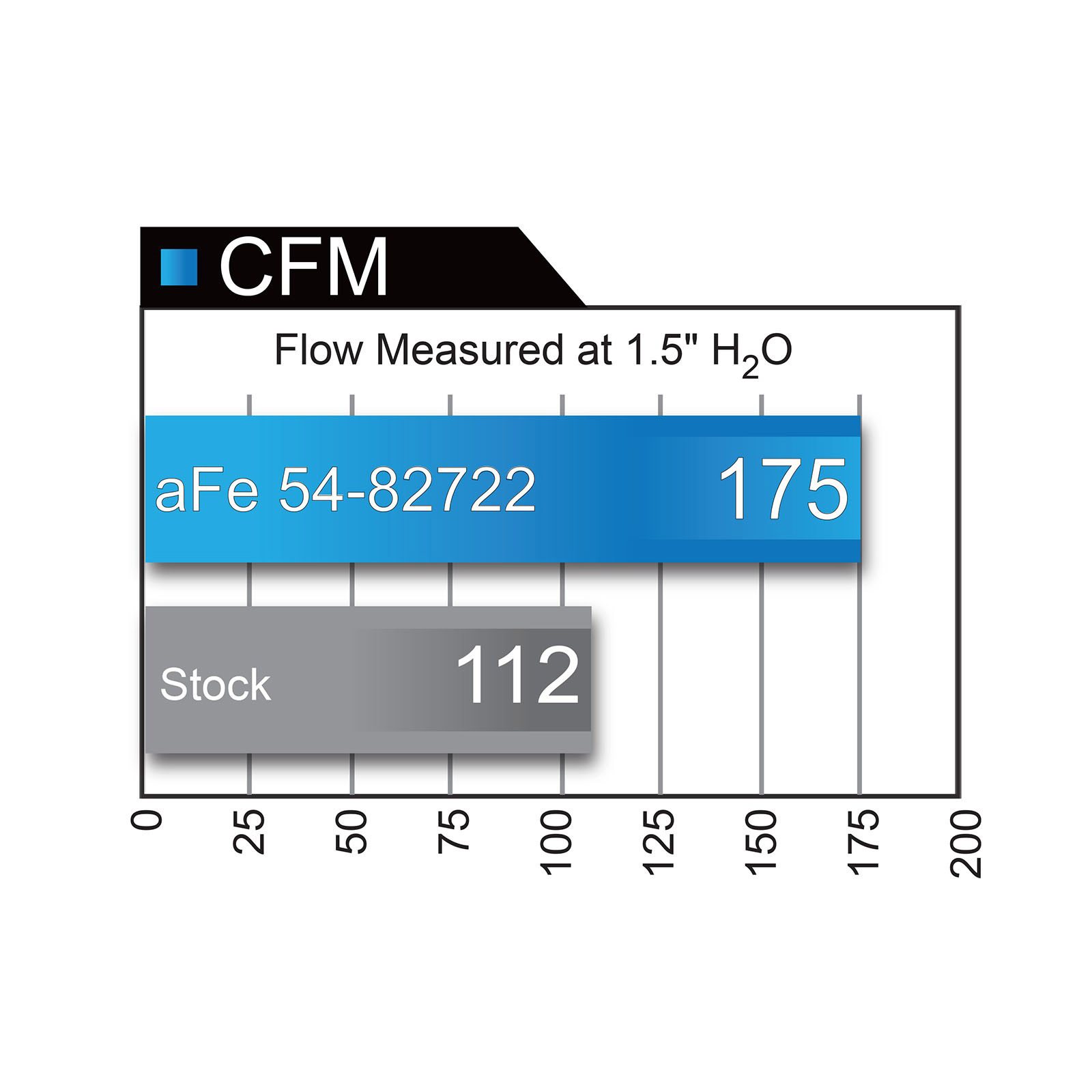 Magnum FORCE Stage-2 Si Cold Air Intake System Media