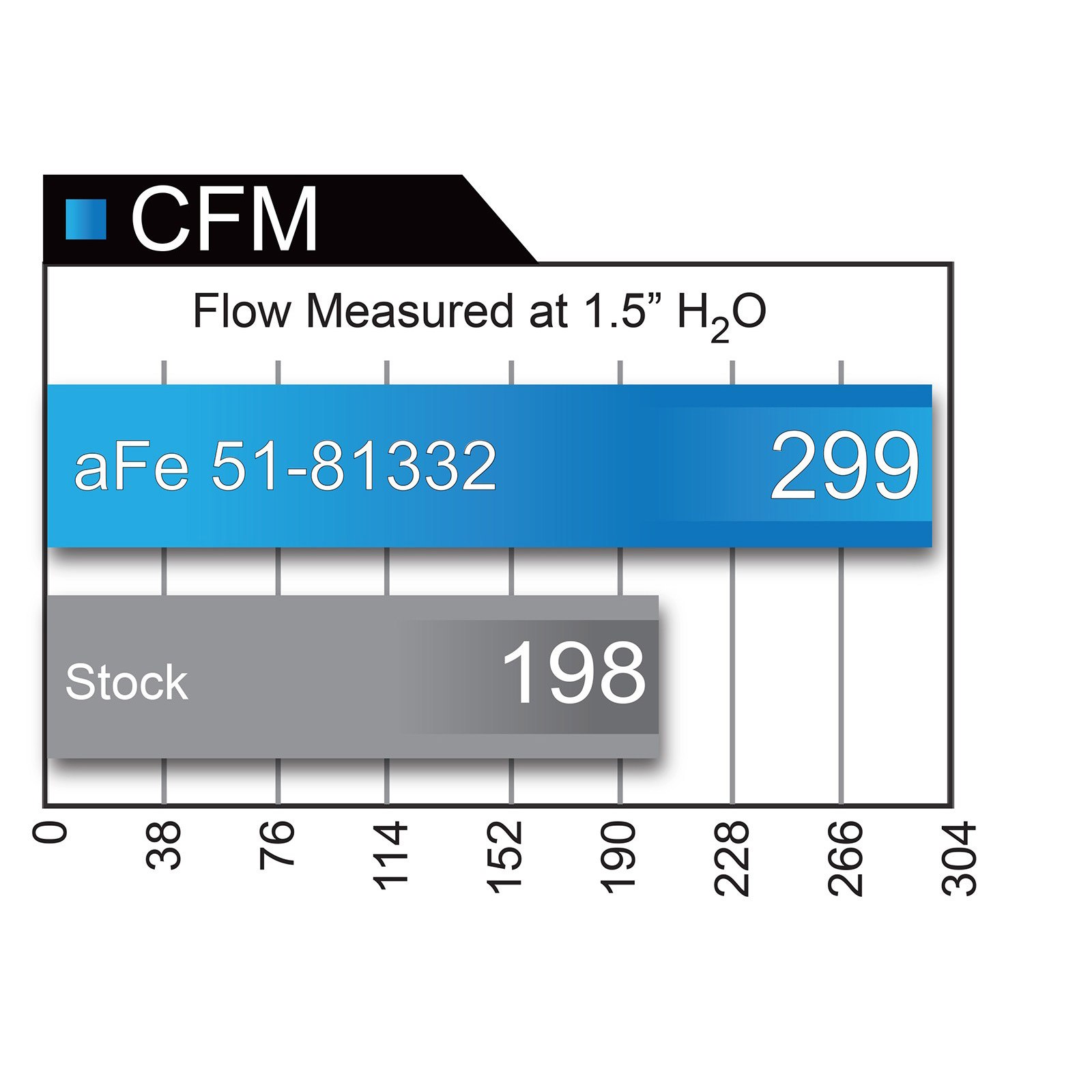 Magnum FORCE Stage-2 Si Cold Air Intake System Media - CLOSEOUT
