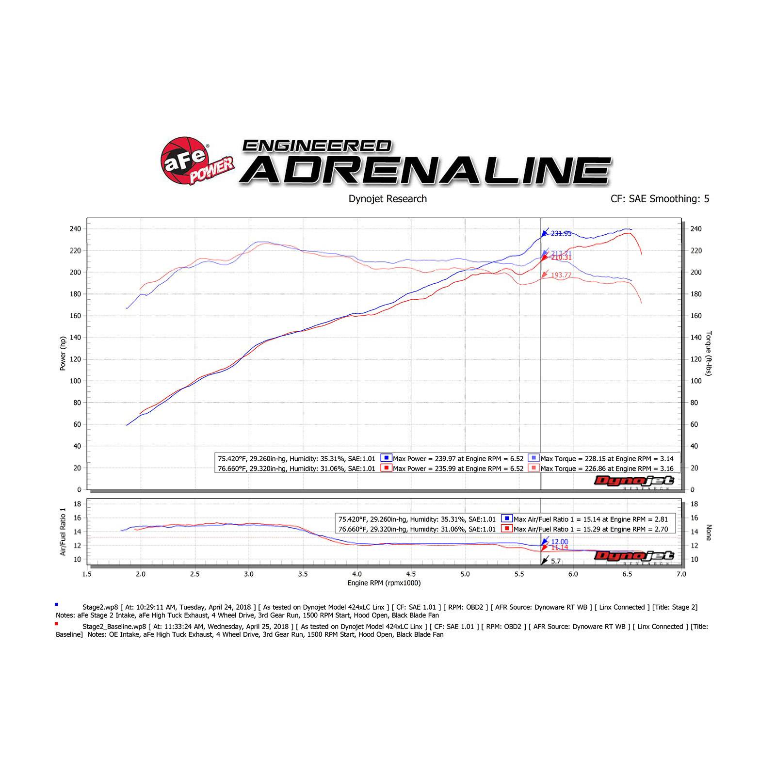 Magnum FORCE Stage-2 XP Cold Air Intake System - Black Media