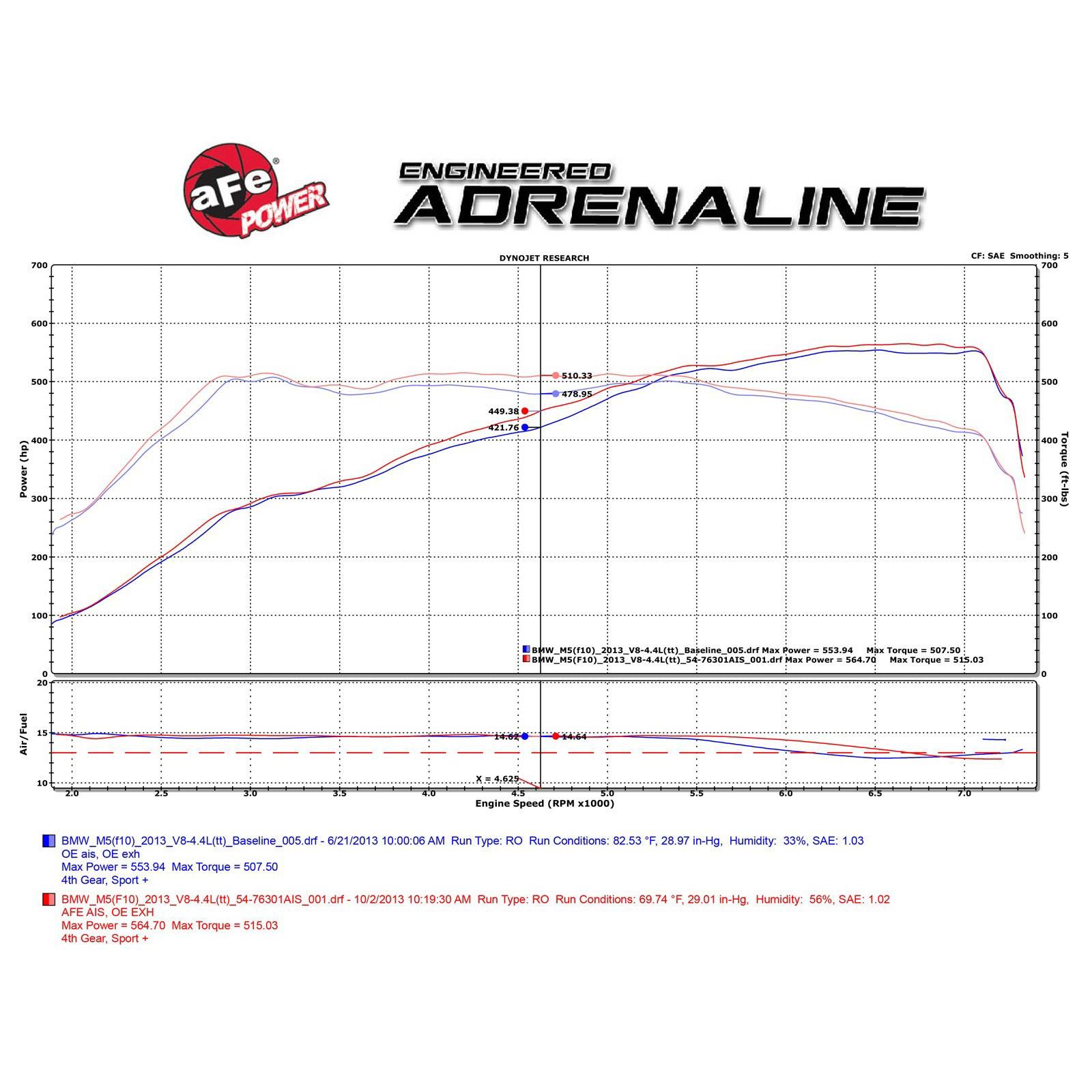 Momentum Cold Air Intake System Media