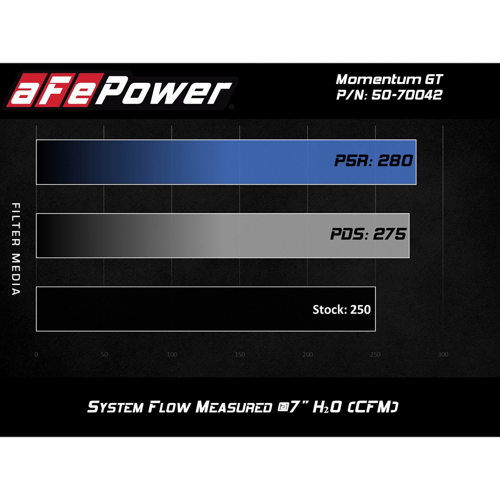 Momentum GT Cold Air Intake System