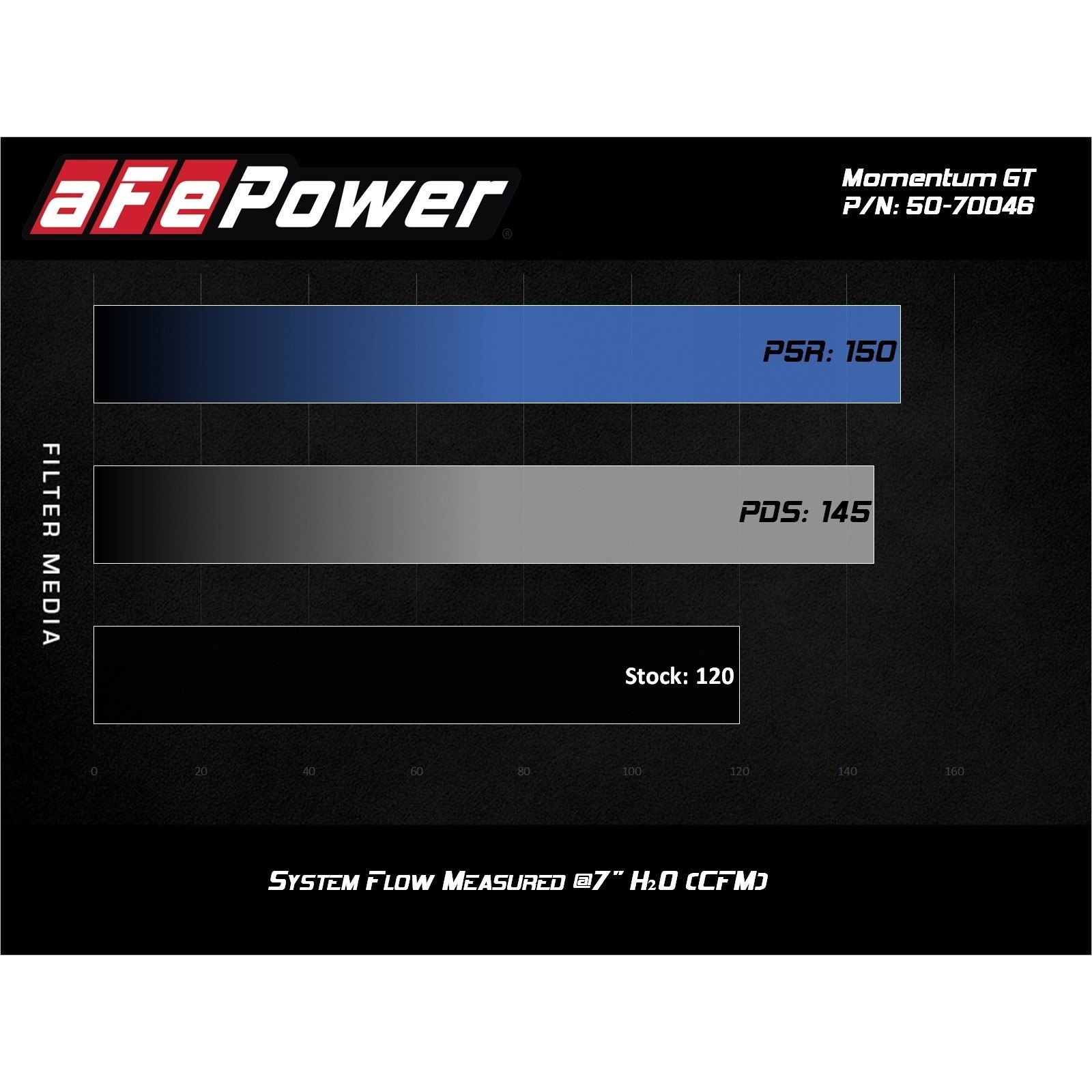 Momentum GT Cold Air Intake System