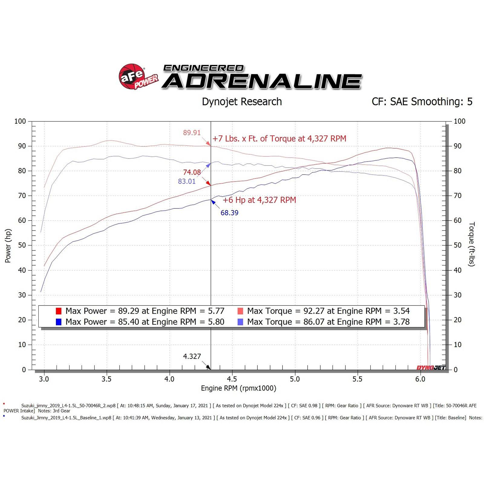 Momentum GT Cold Air Intake System