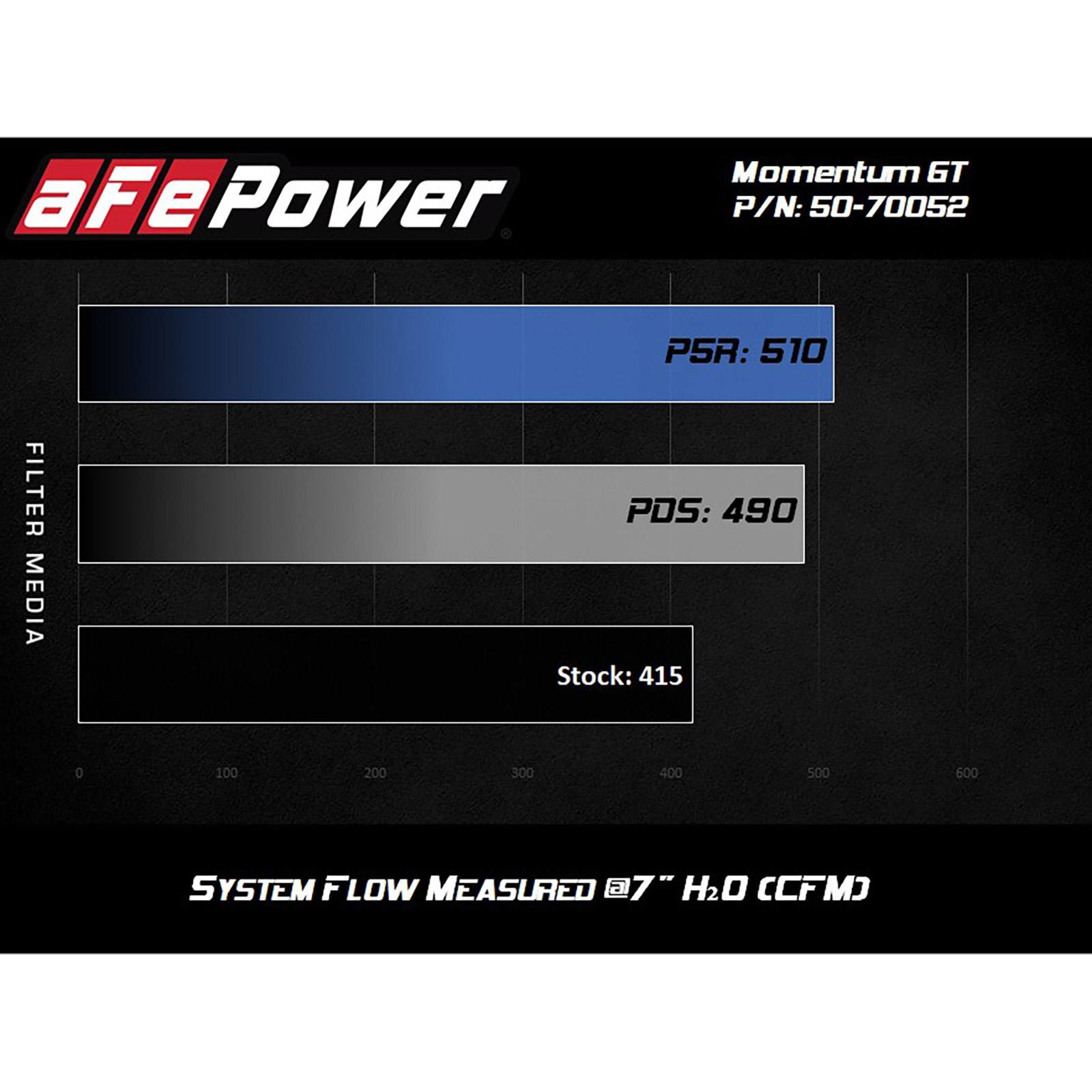 Momentum GT Cold Air Intake System