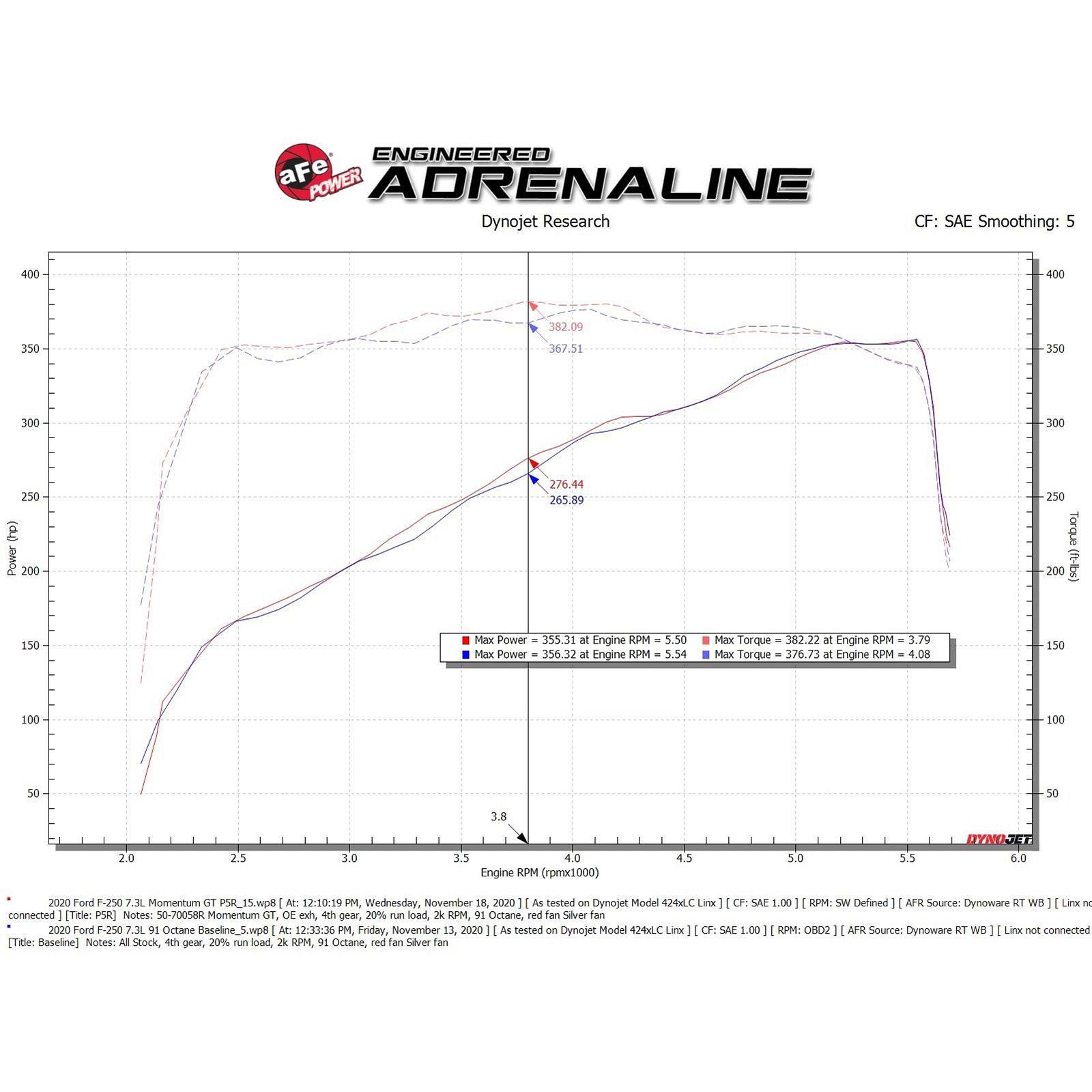 Momentum GT Cold Air Intake System