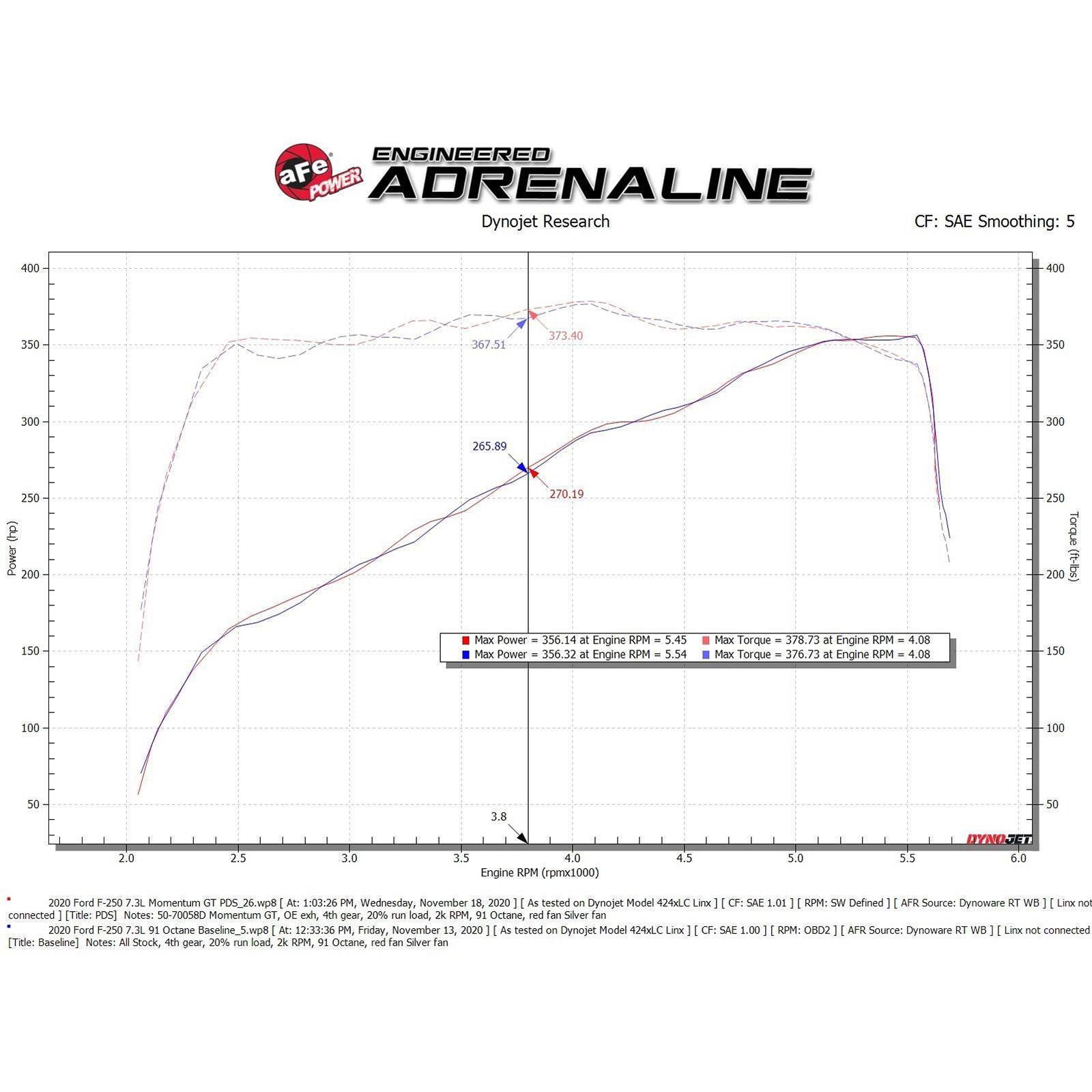 Momentum GT Cold Air Intake System