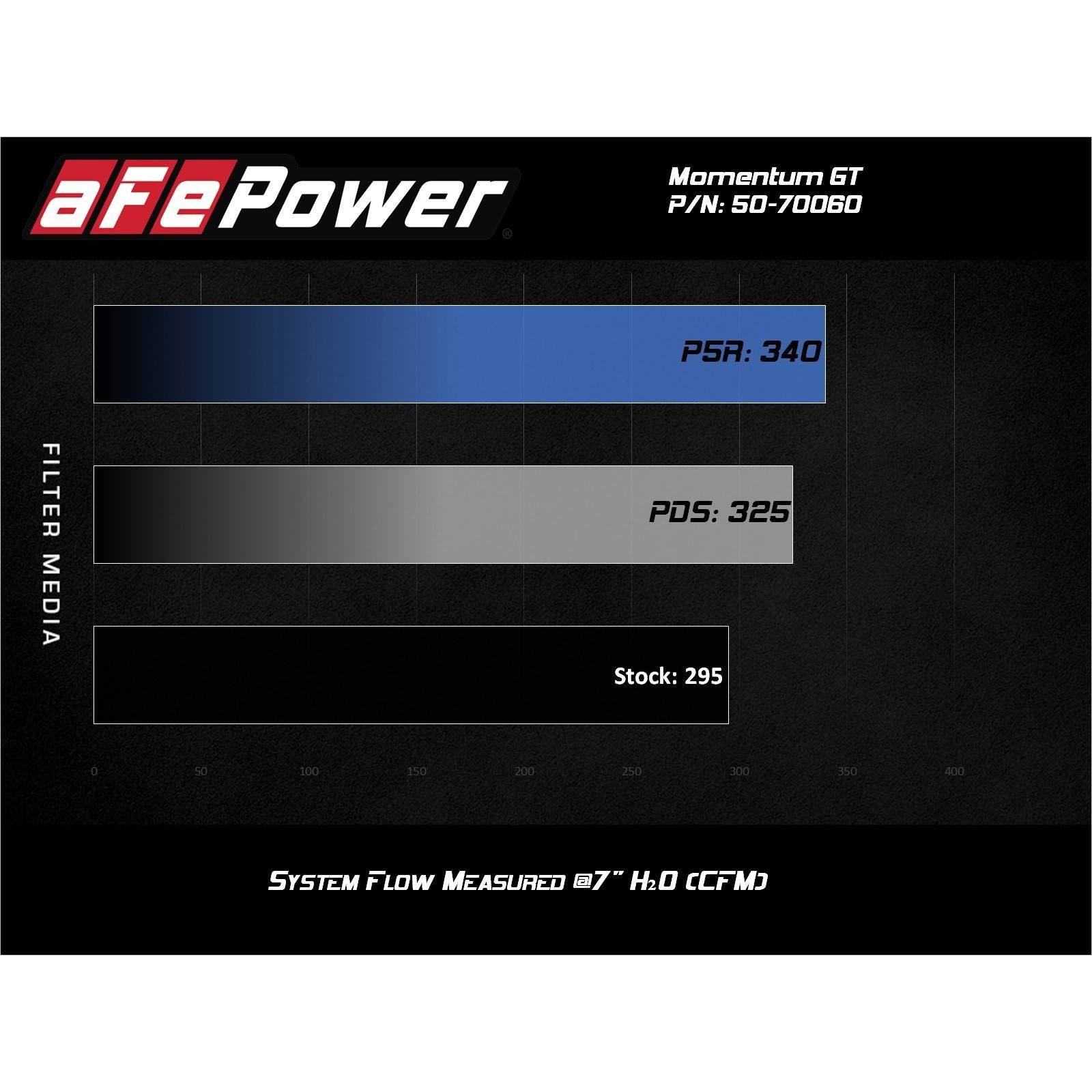 Momentum GT Cold Air Intake System
