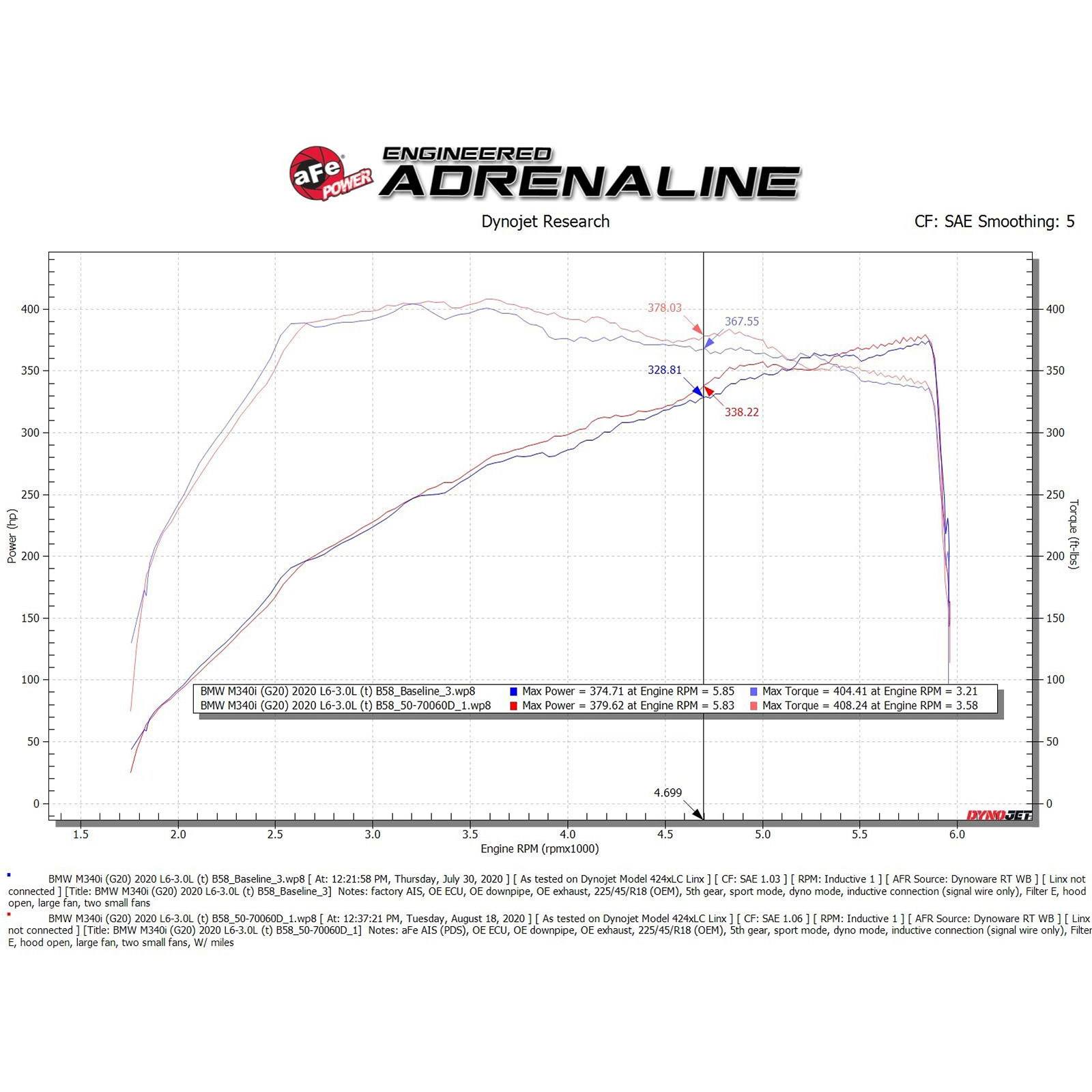 Momentum GT Cold Air Intake System