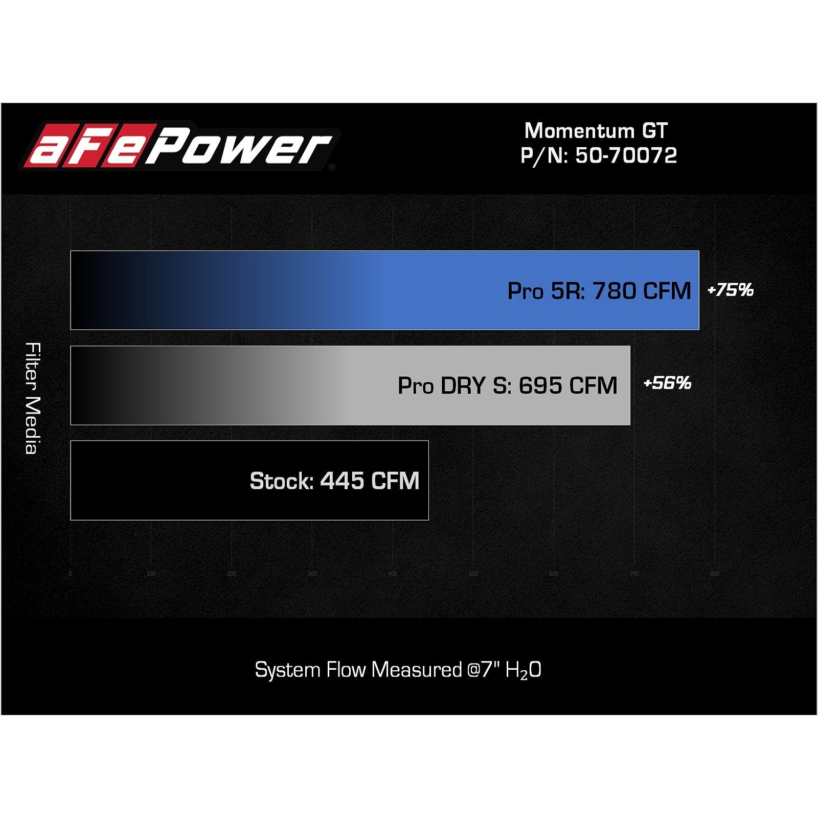 Momentum GT Cold Air Intake System w/ Pro DRY S Filter