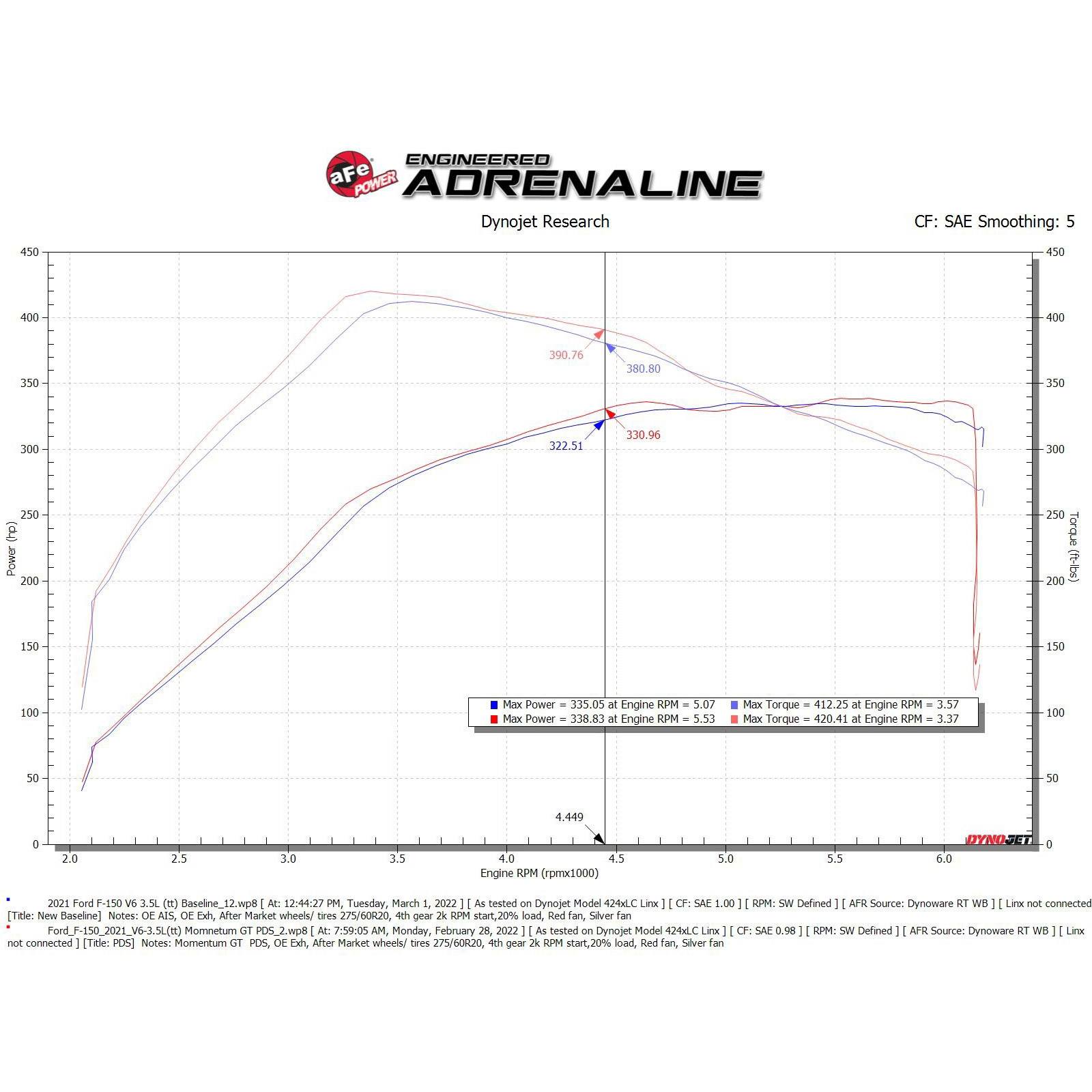 Momentum GT Cold Air Intake System w/ Pro DRY S Filter