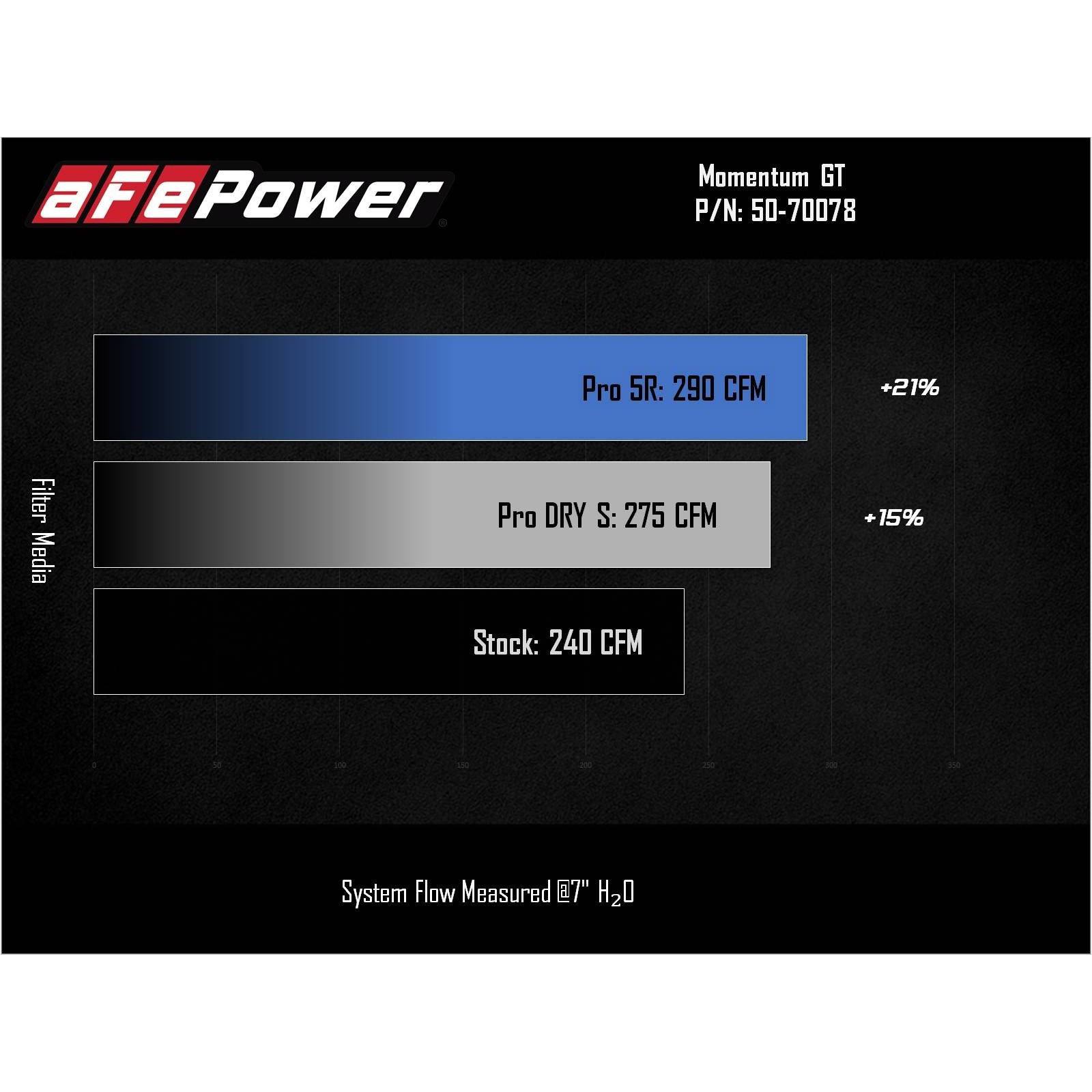 Momentum GT Cold Air Intake System w/ Pro DRY S Filter