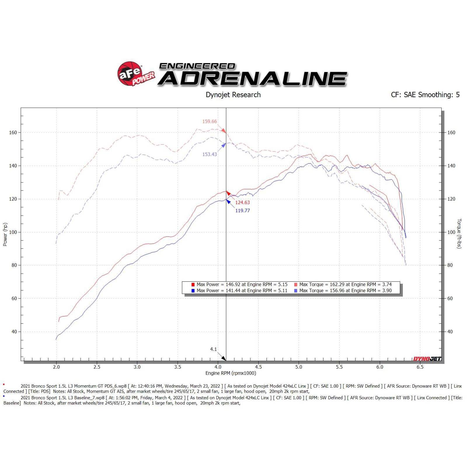 Momentum GT Cold Air Intake System w/ Pro DRY S Filter