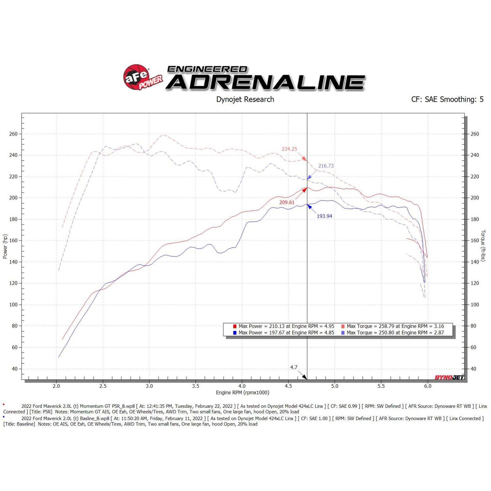 Momentum GT Cold Air Intake System w/ Pro DRY S Filter