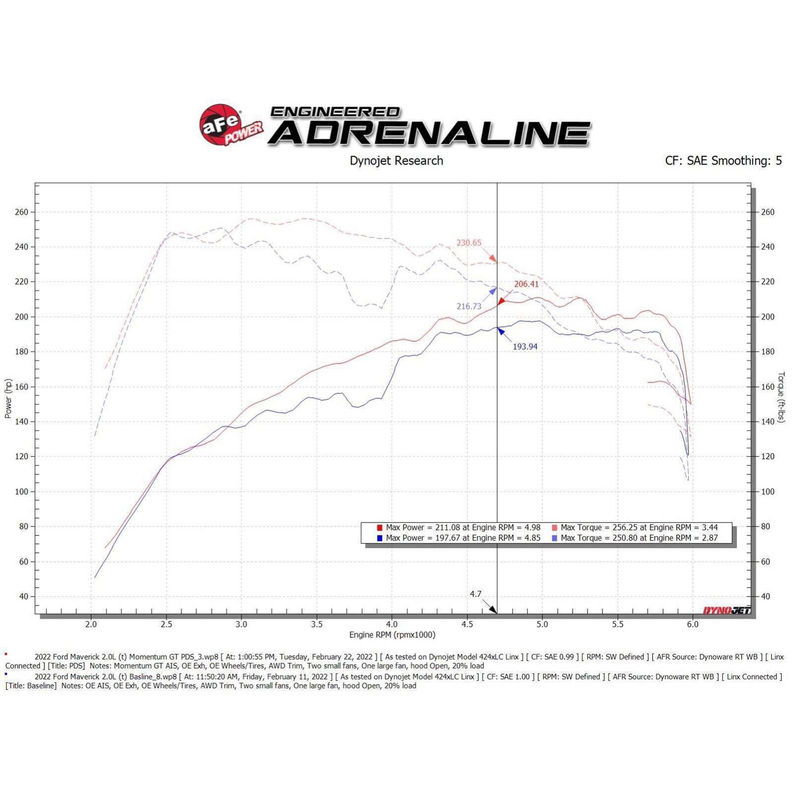 Momentum GT Cold Air Intake System w/ Pro DRY S Filter