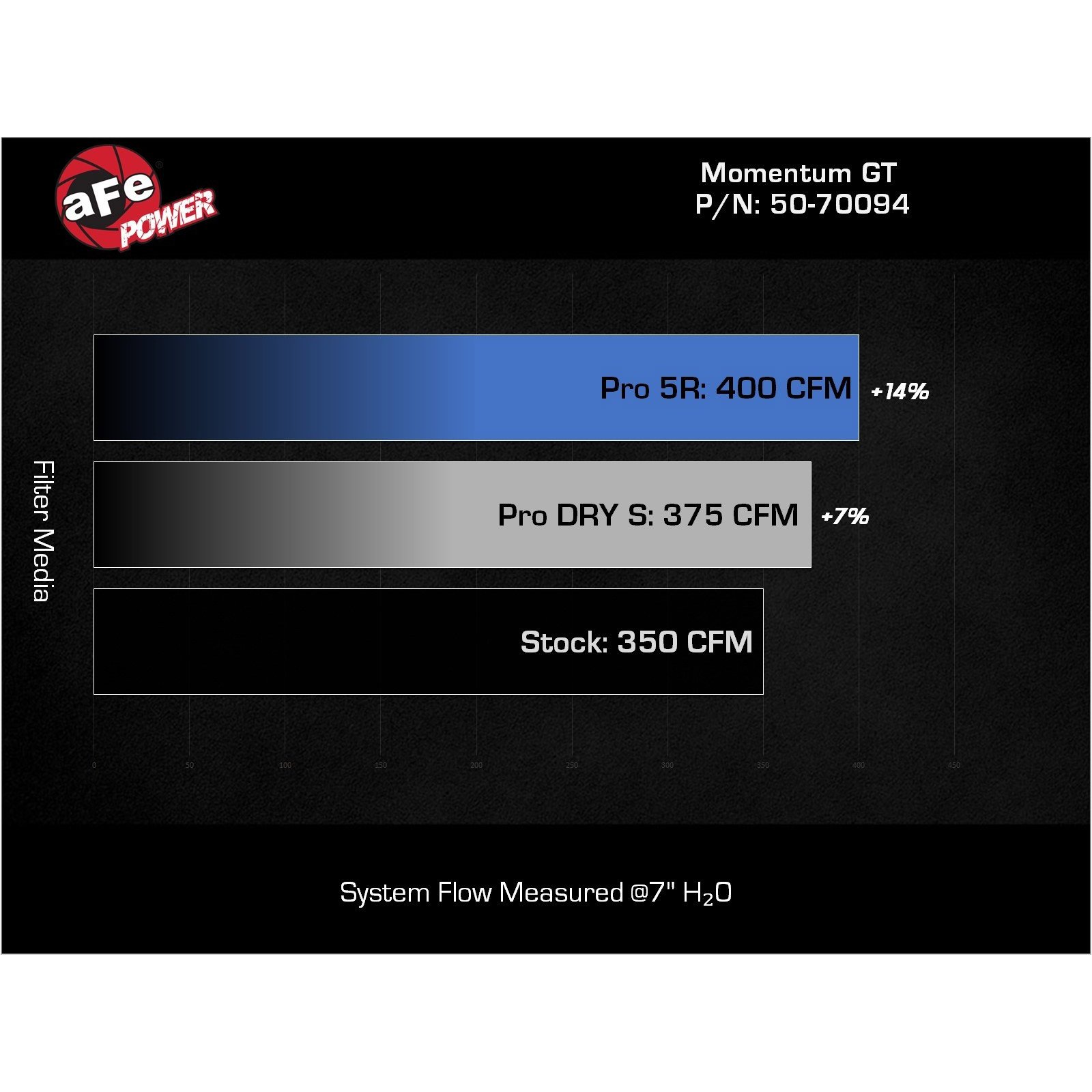 Momentum GT Cold Air Intake System w/ Pro DRY S Filter