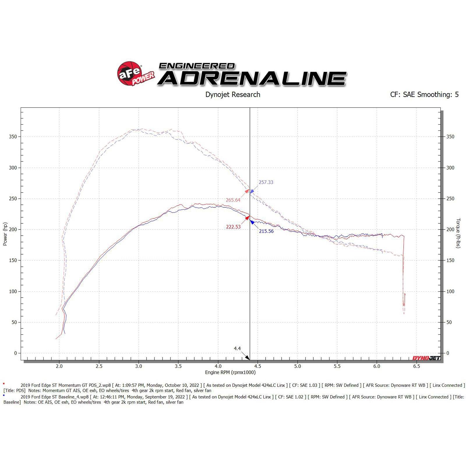 Momentum GT Cold Air Intake System w/ Pro DRY S Filter