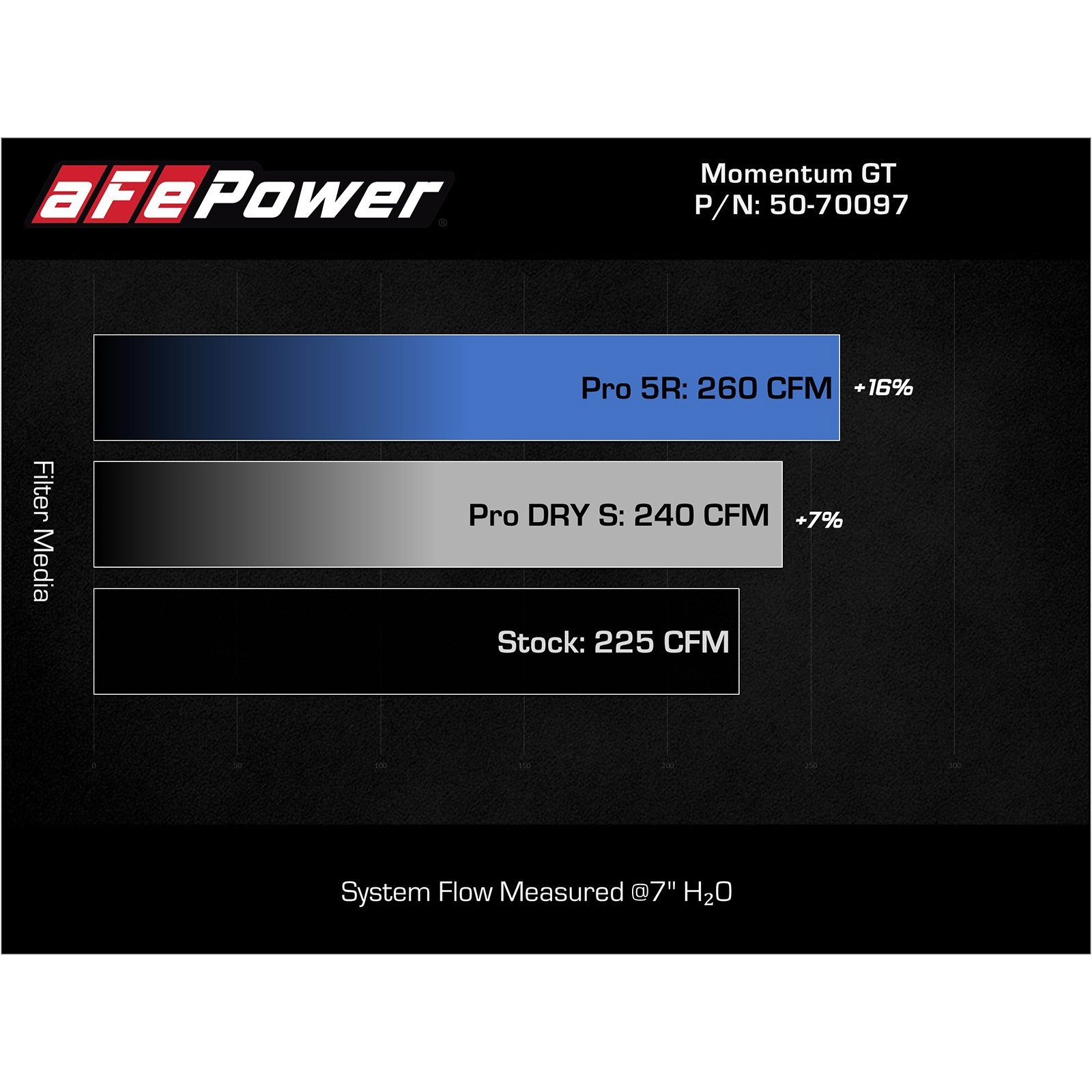 Momentum GT Cold Air Intake System w/ Pro DRY S Filter