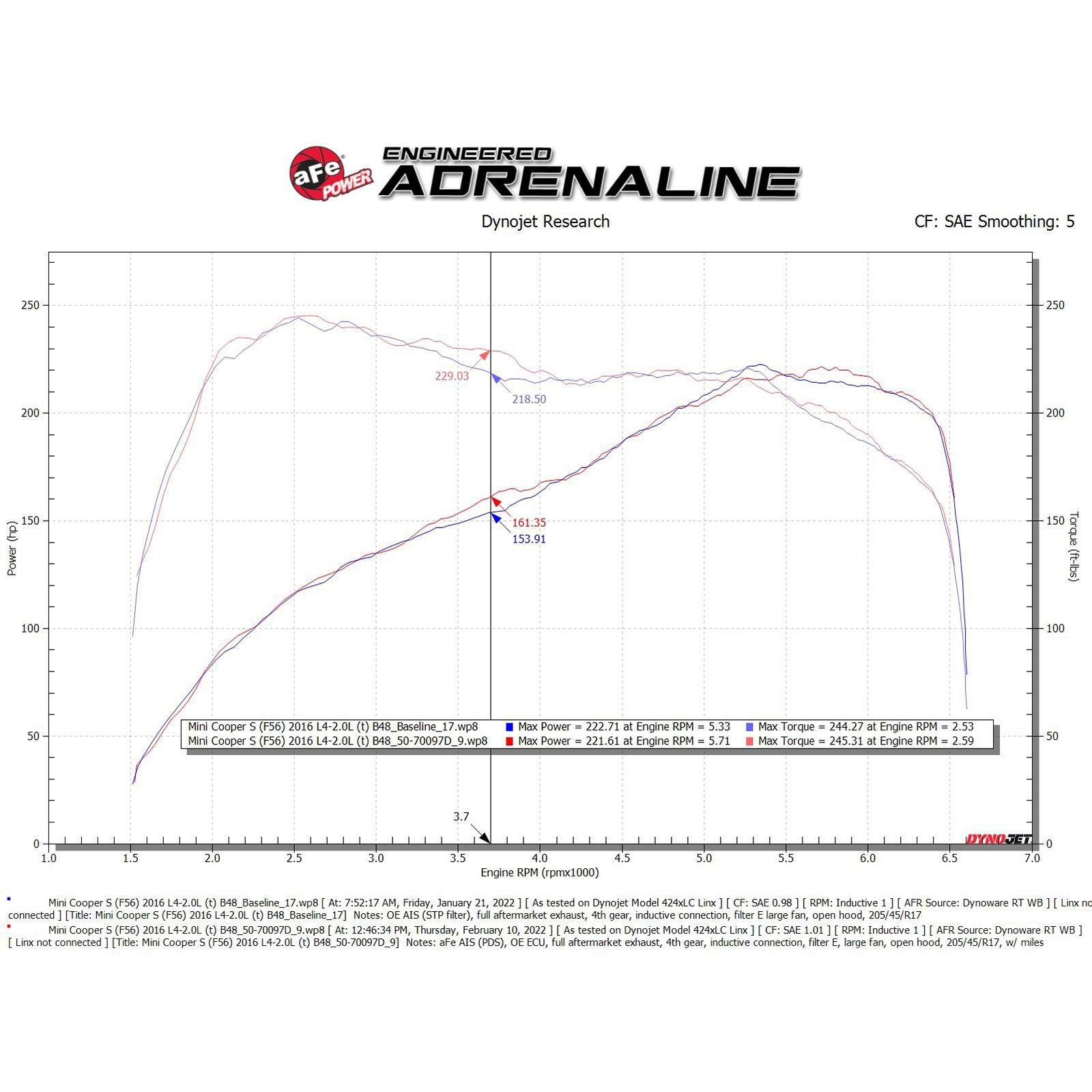 Momentum GT Cold Air Intake System w/ Pro DRY S Filter