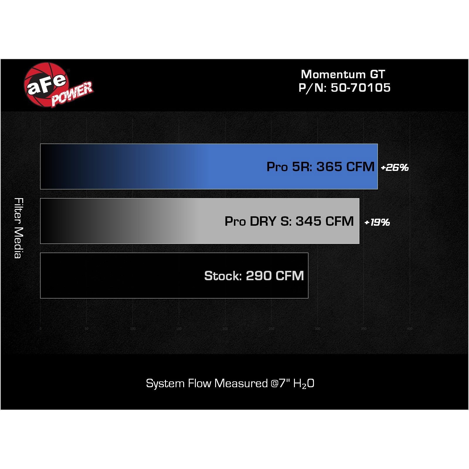 Momentum GT Cold Air Intake System w/ Pro DRY S Filter