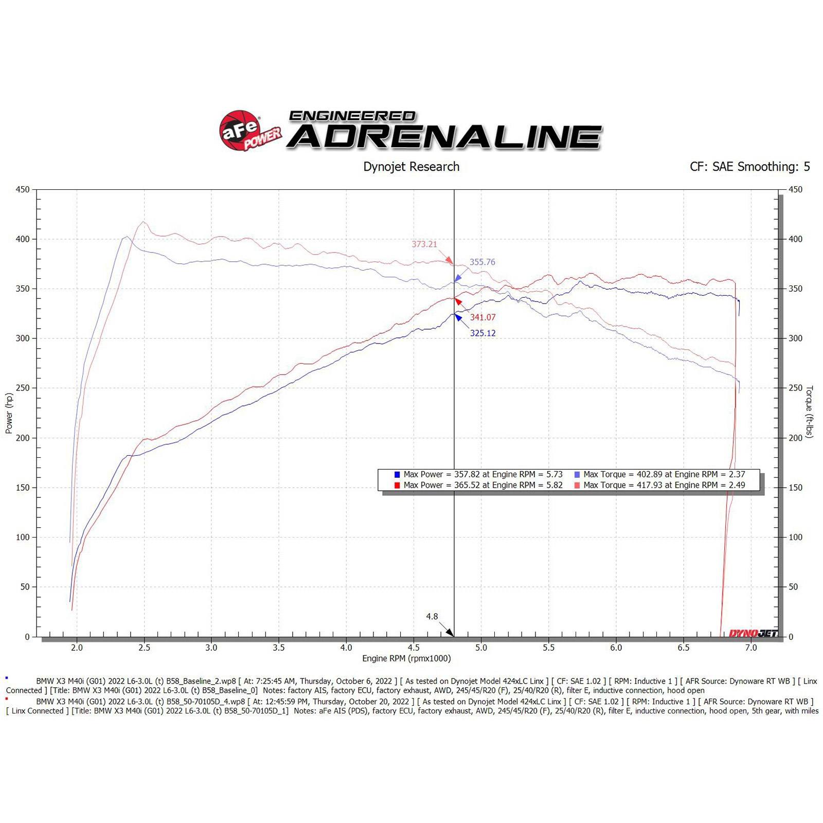Momentum GT Cold Air Intake System w/ Pro DRY S Filter