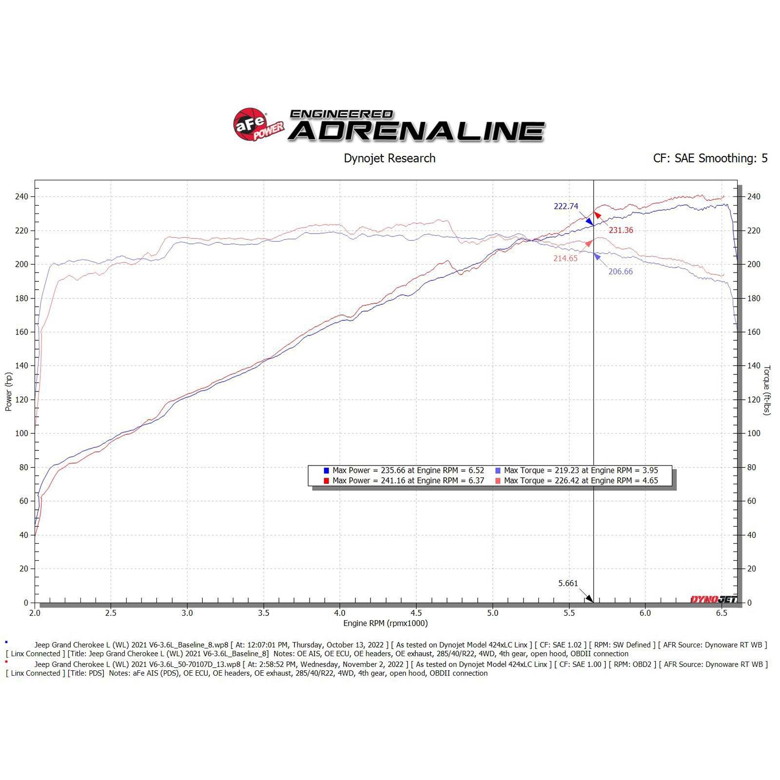 Momentum GT Cold Air Intake System w/ Pro DRY S Filter