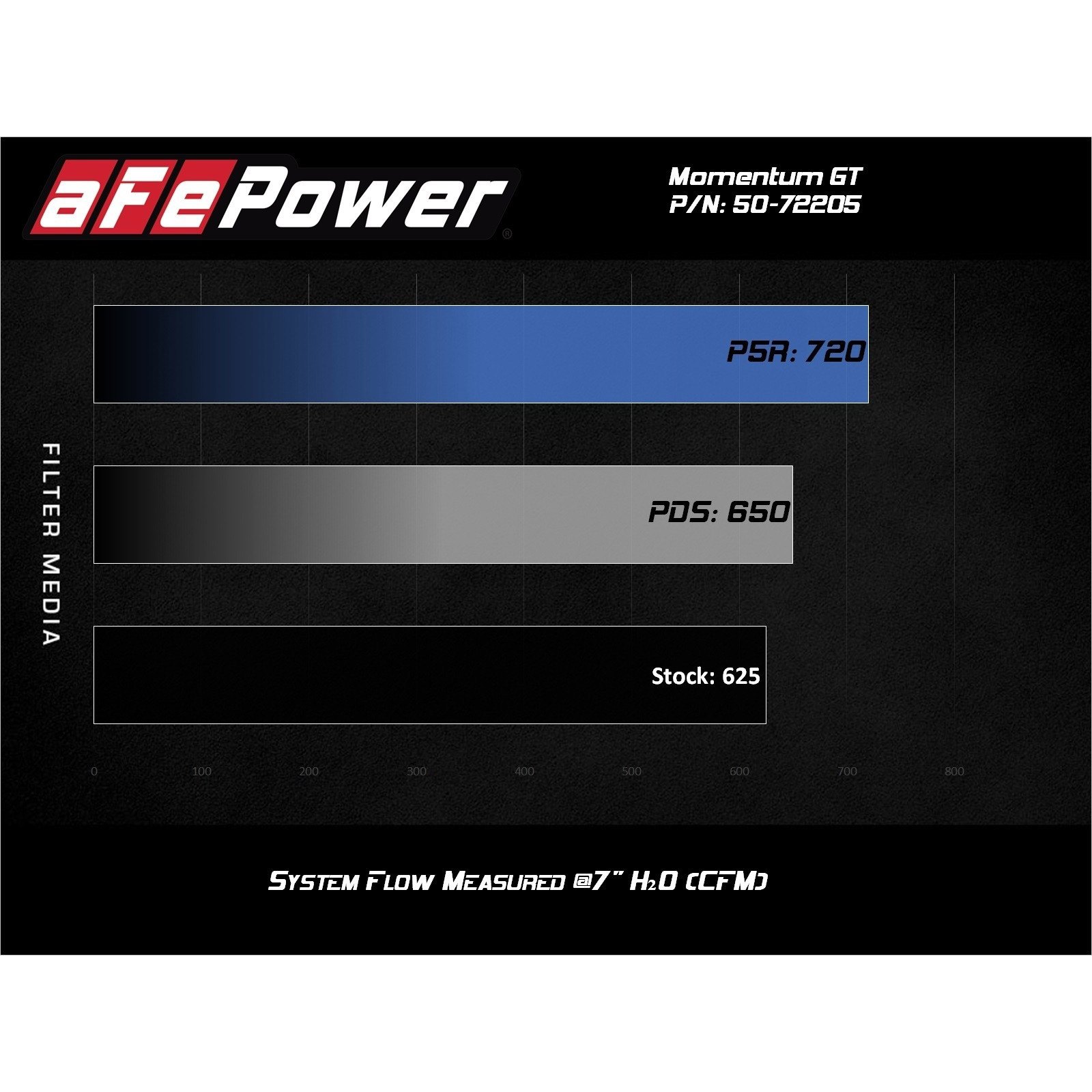 Momentum GT Cold Air Intake System