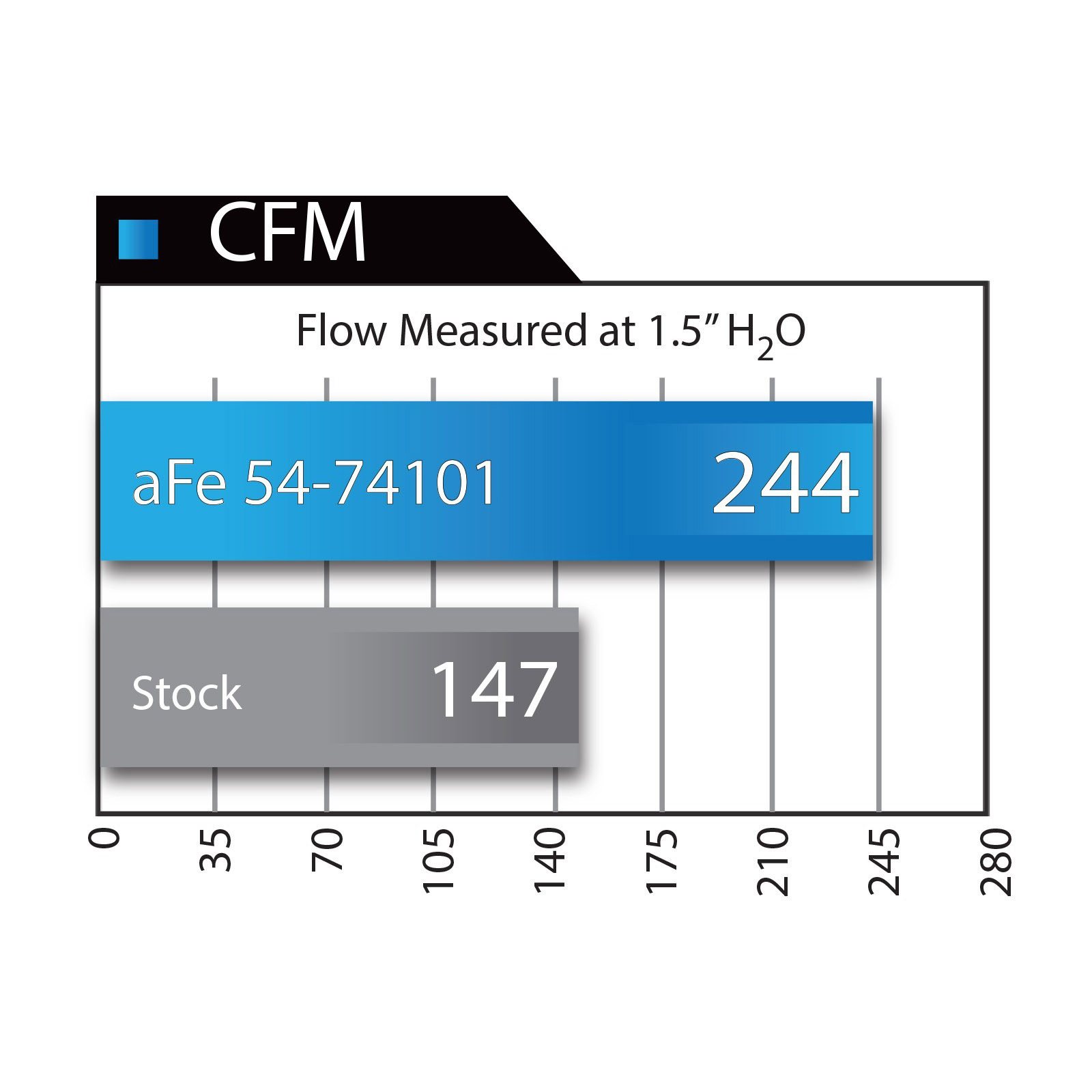 Momentum GT Cold Air Intake System w/ Pro DRY S Filter