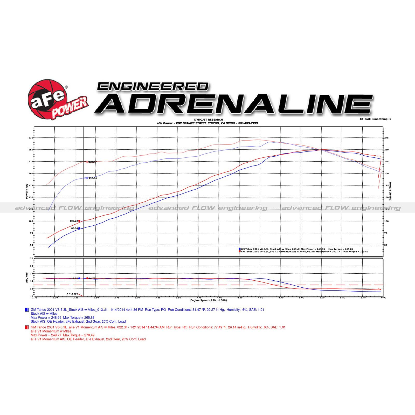 Momentum GT Cold Air Intake System w/ Pro DRY S Filter