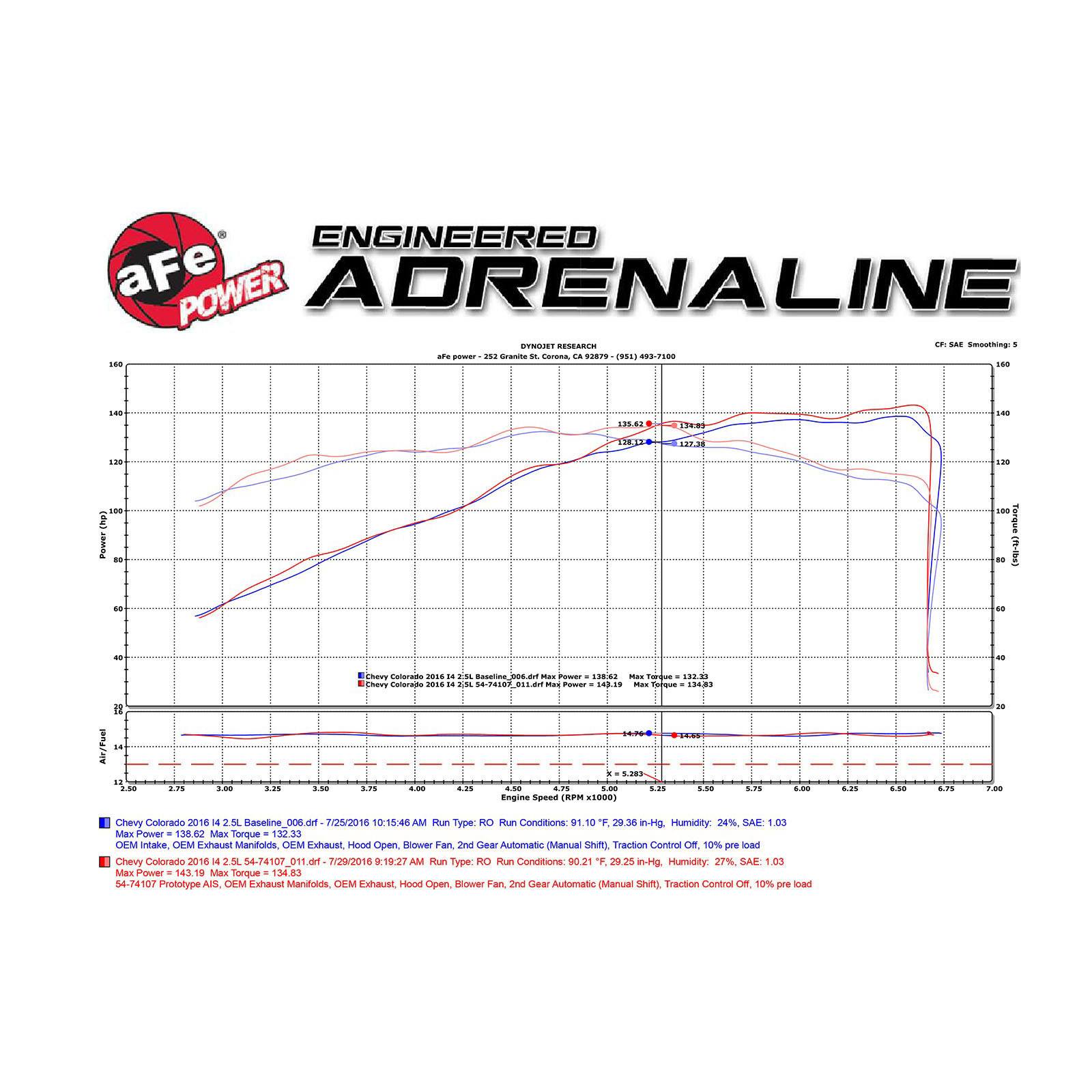 Momentum GT Cold Air Intake System