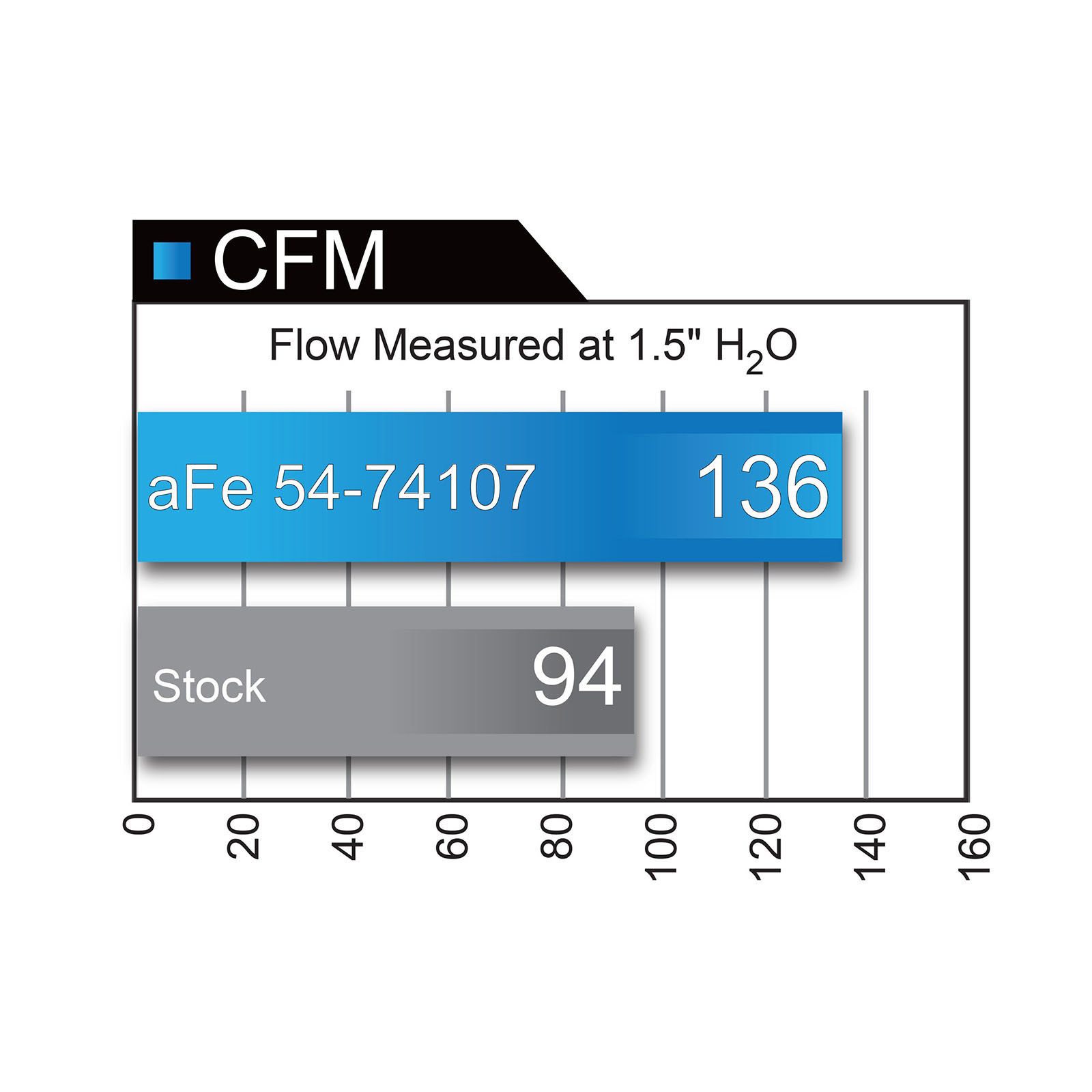 Momentum GT Cold Air Intake System
