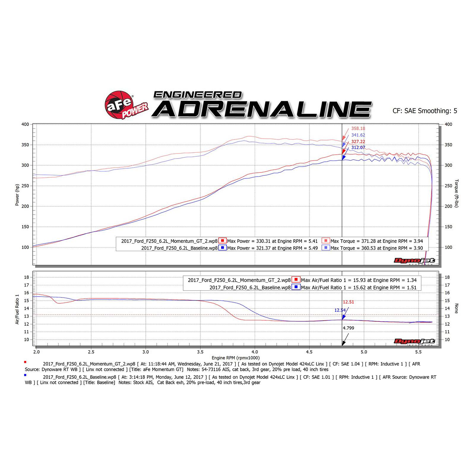 Momentum GT Cold Air Intake System