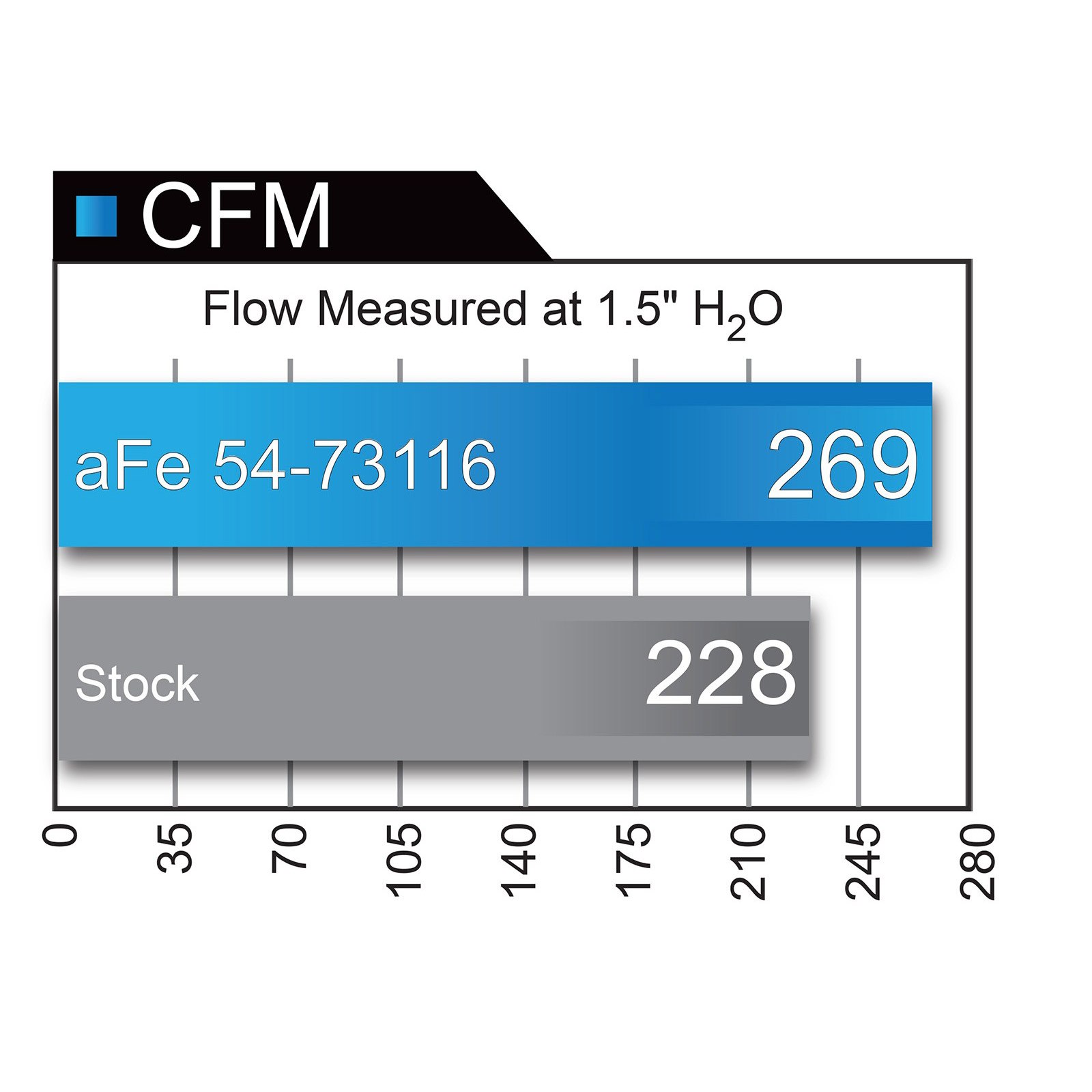 Momentum GT Cold Air Intake System