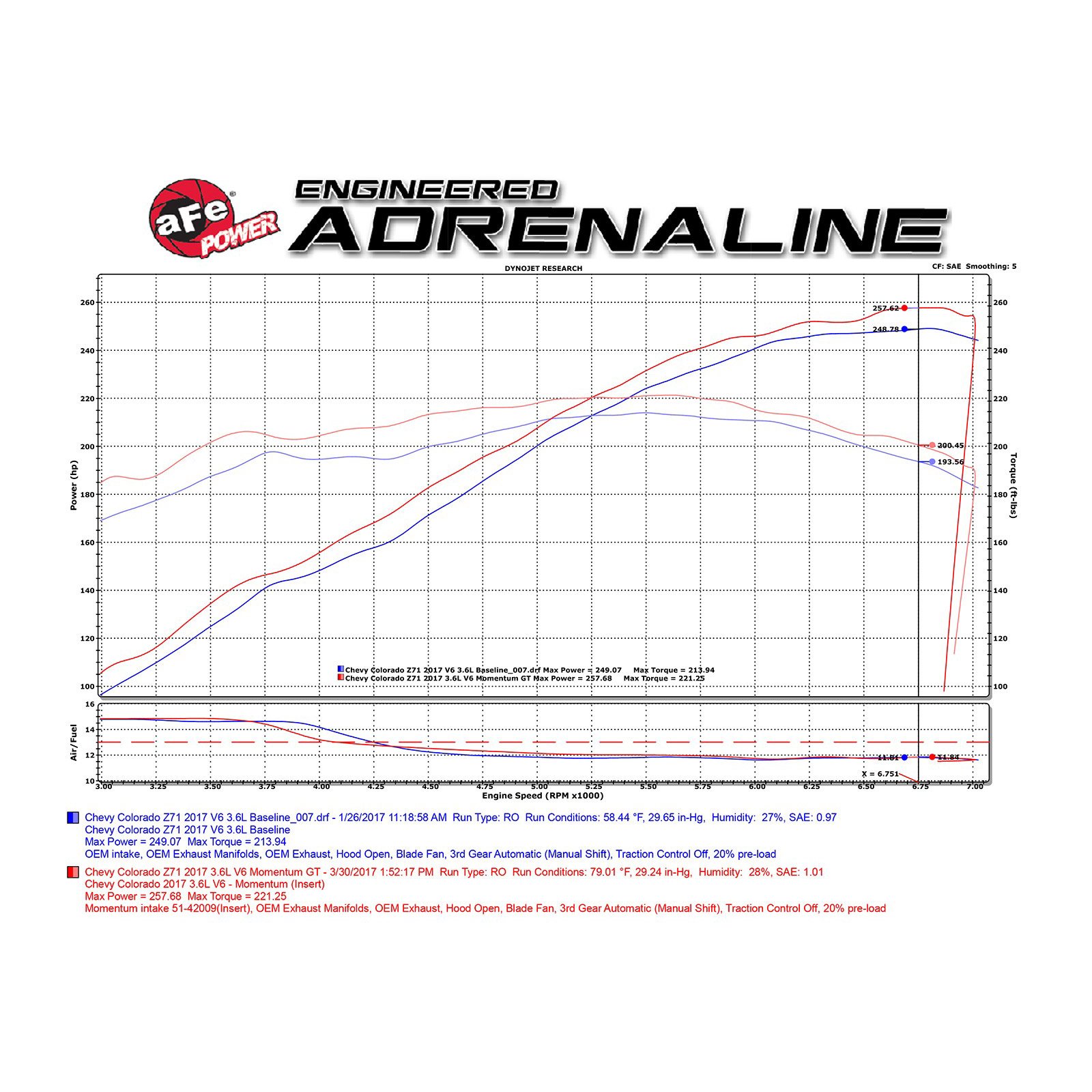 Momentum GT Cold Air Intake System