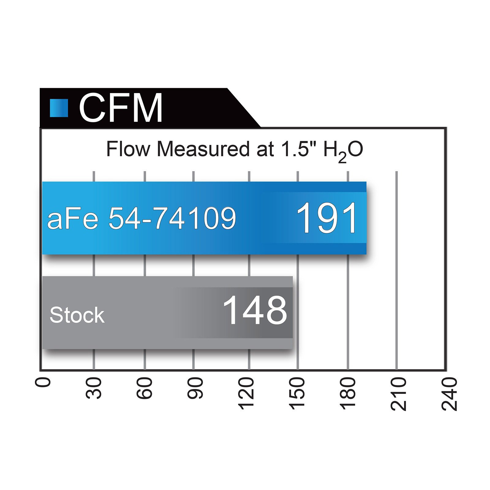 Momentum GT Cold Air Intake System