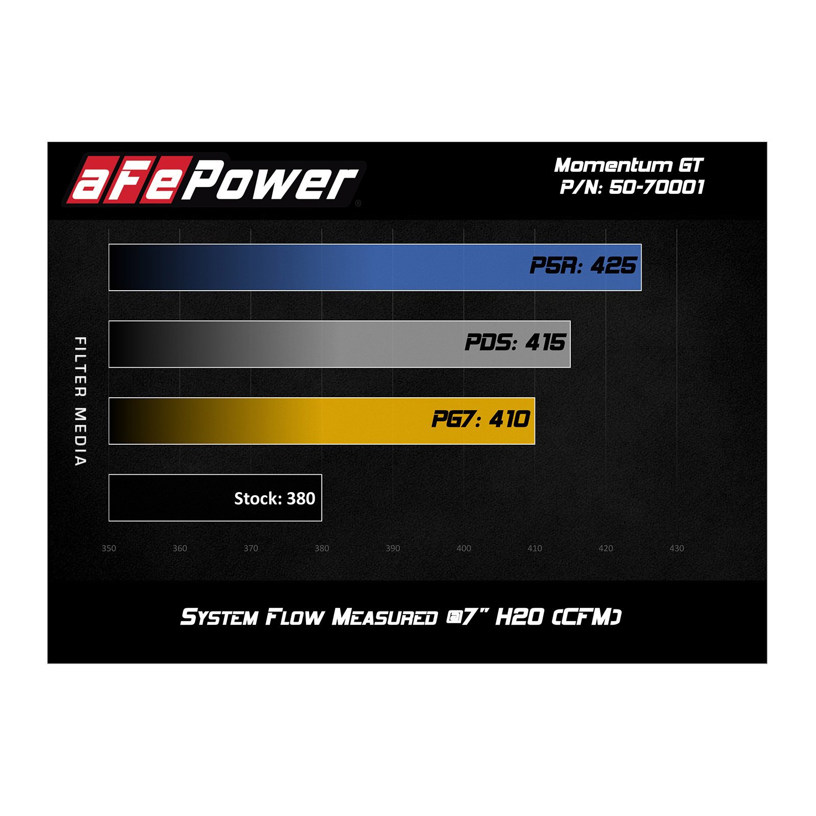 Momentum GT Cold Air Intake System Media