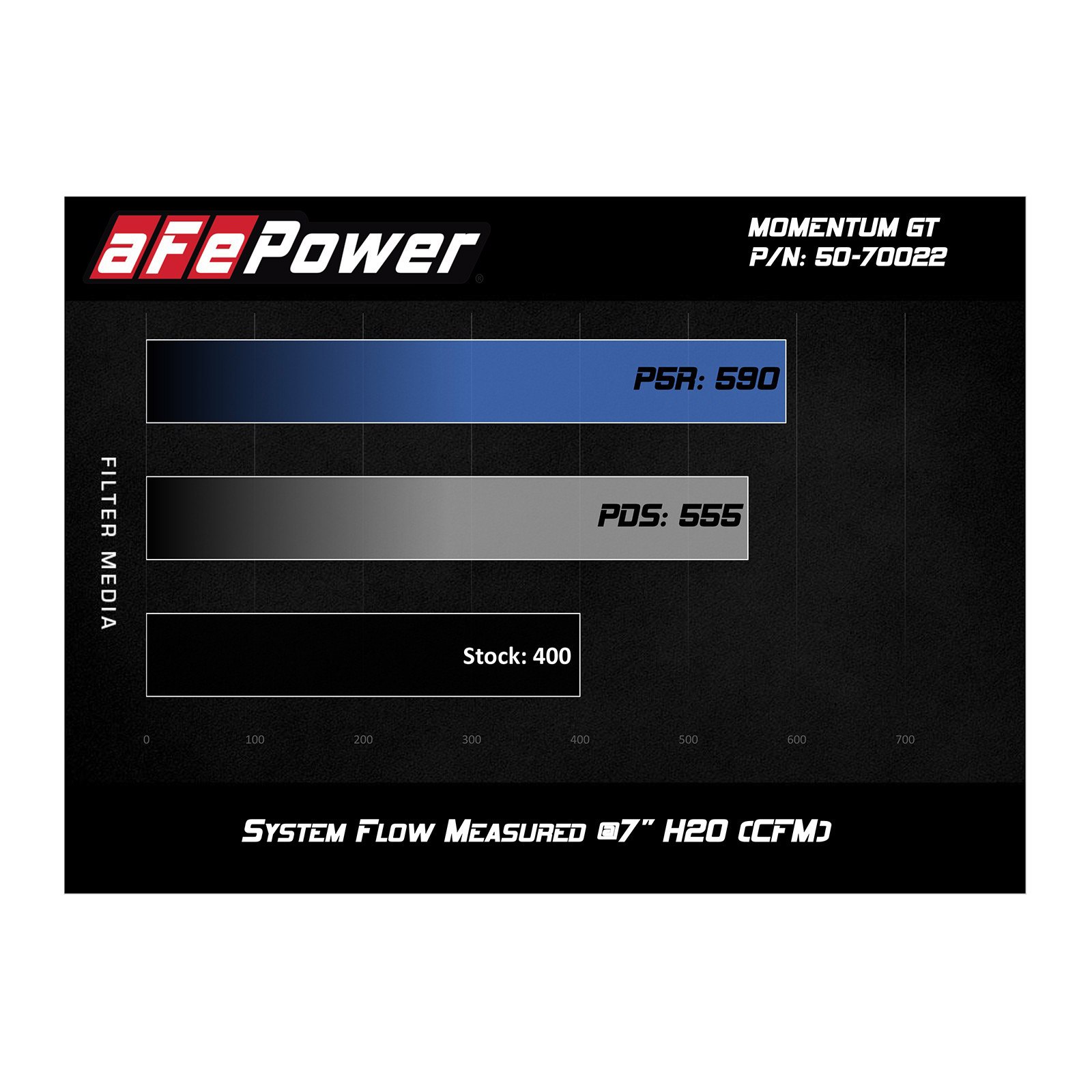 Momentum GT Cold Air Intake System Media