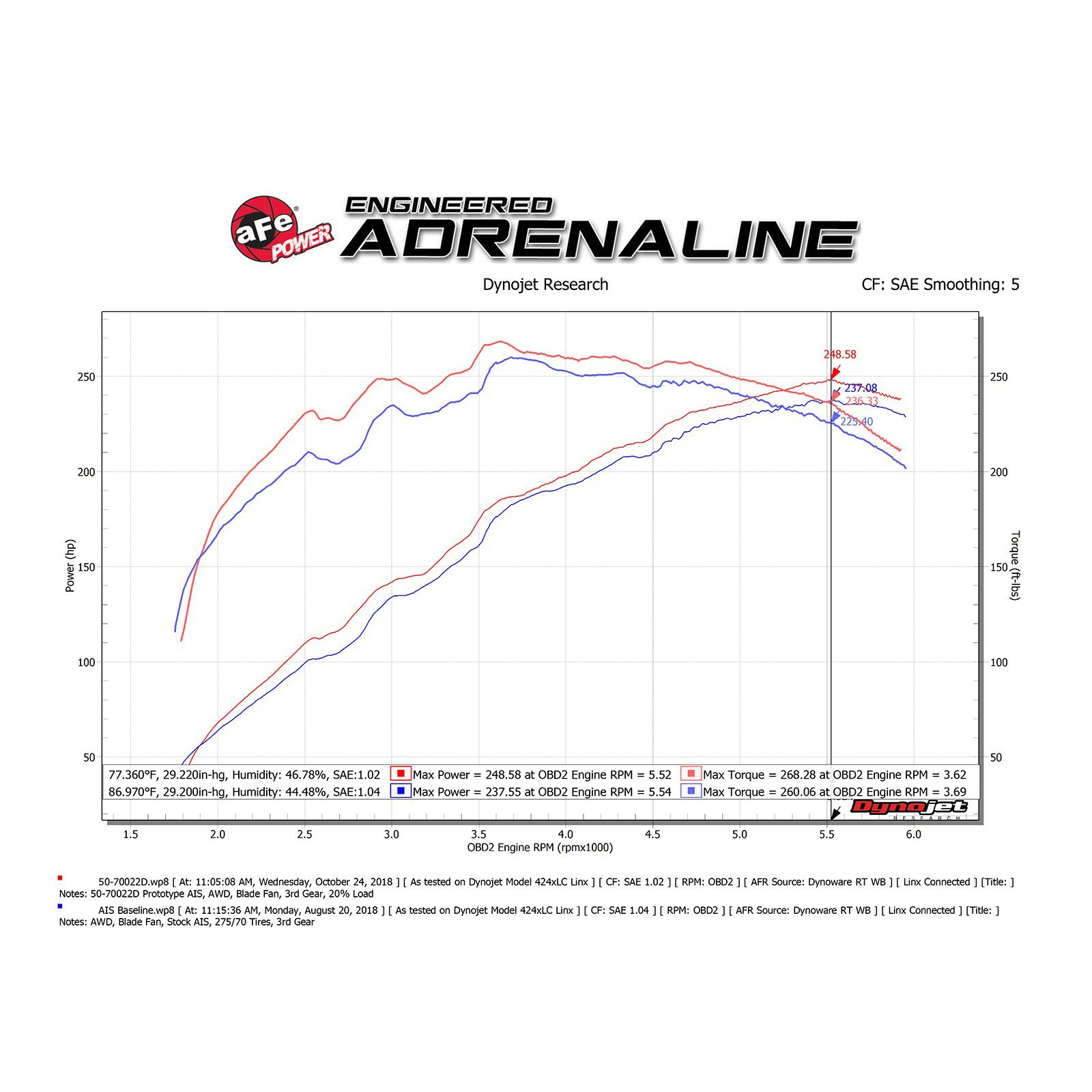 Momentum GT Cold Air Intake System Media