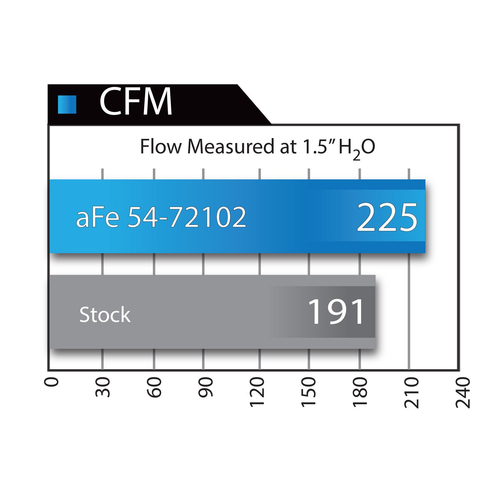 Momentum GT Cold Air Intake System Media