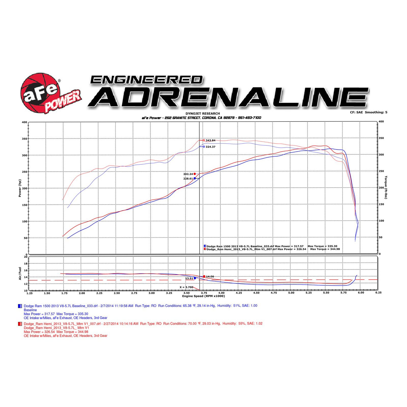 Momentum GT Cold Air Intake System Media