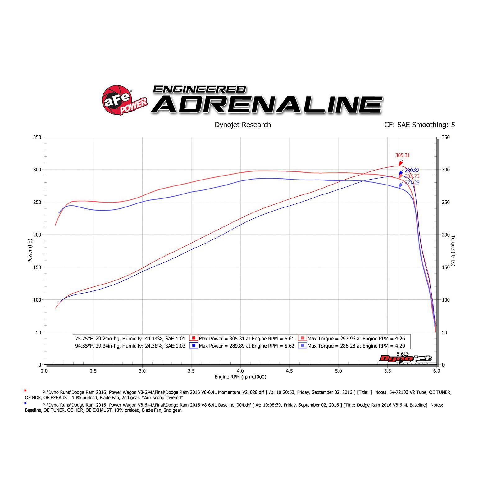 Momentum GT Cold Air Intake System Media