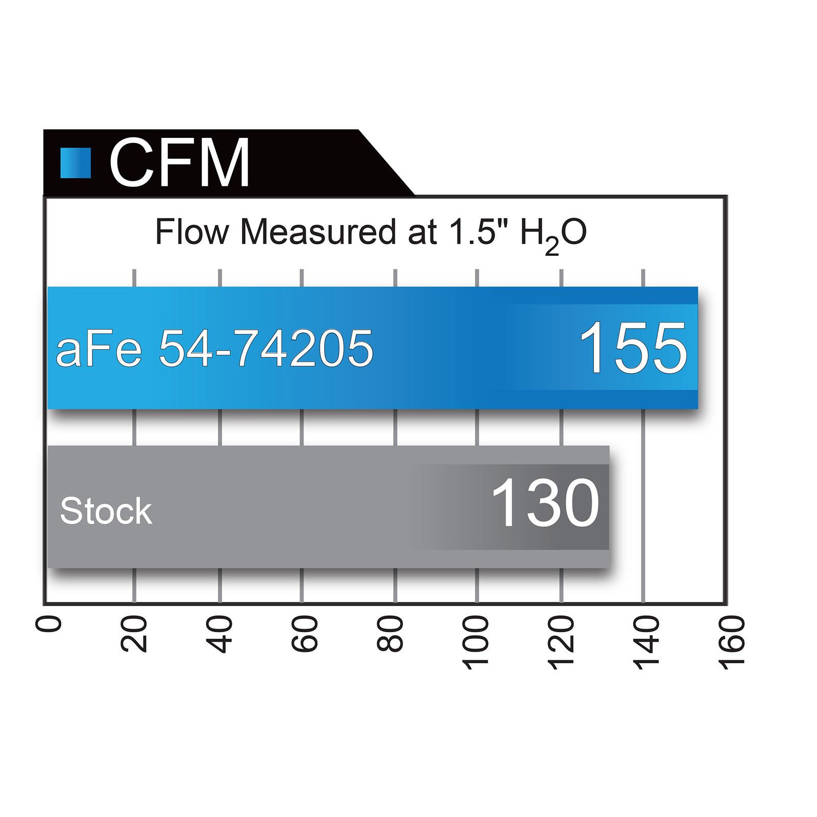 Momentum GT Cold Air Intake System Media