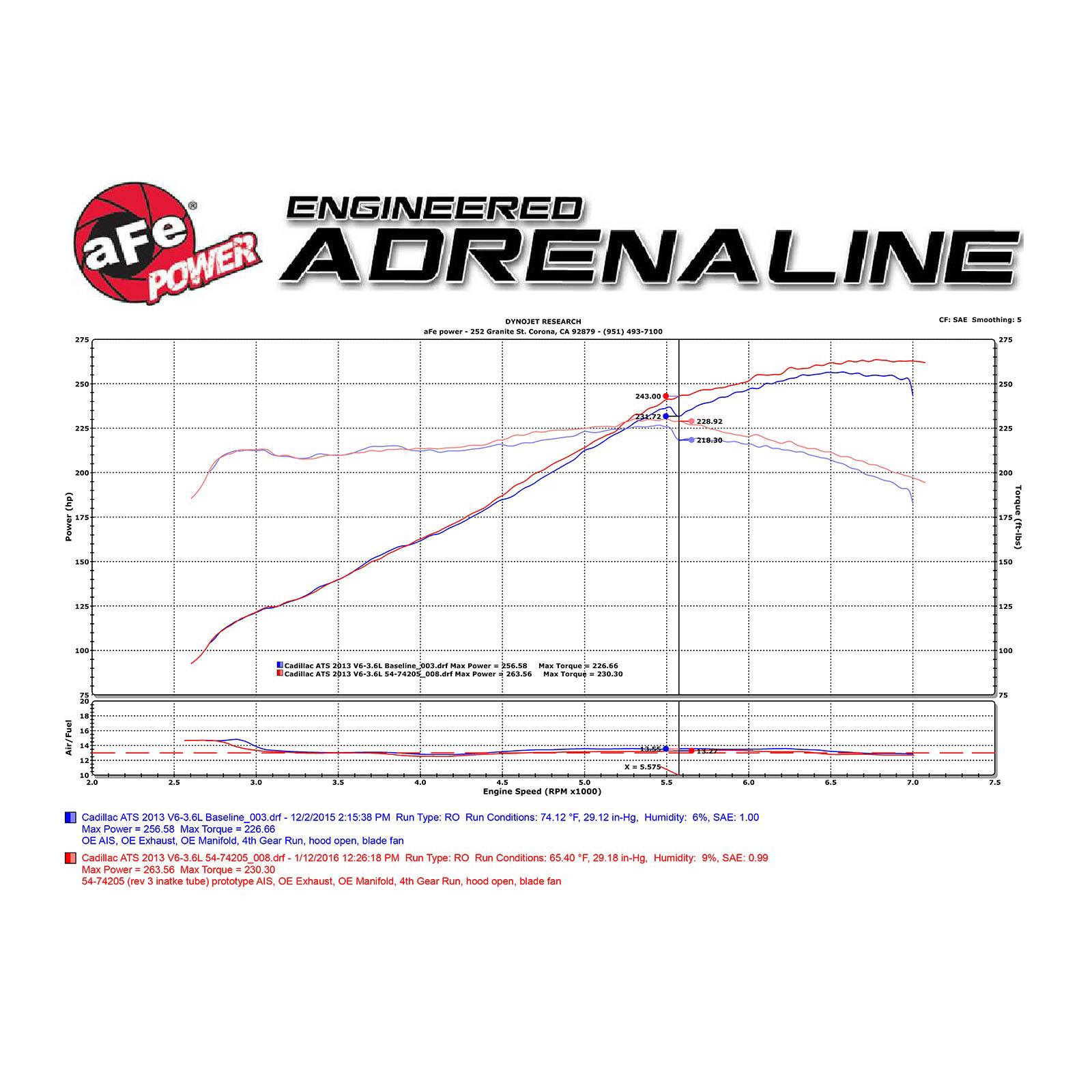 Momentum GT Cold Air Intake System Media