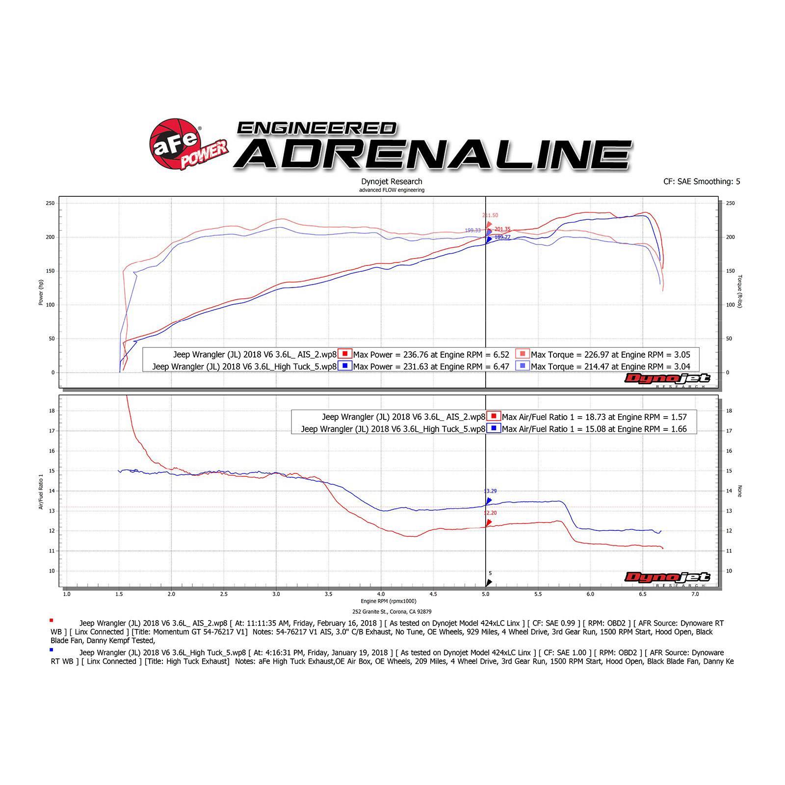 Momentum GT Cold Air Intake System Media