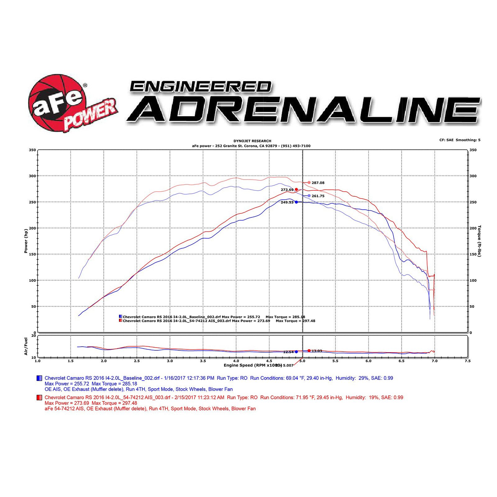 Momentum GT Cold Air Intake System Media