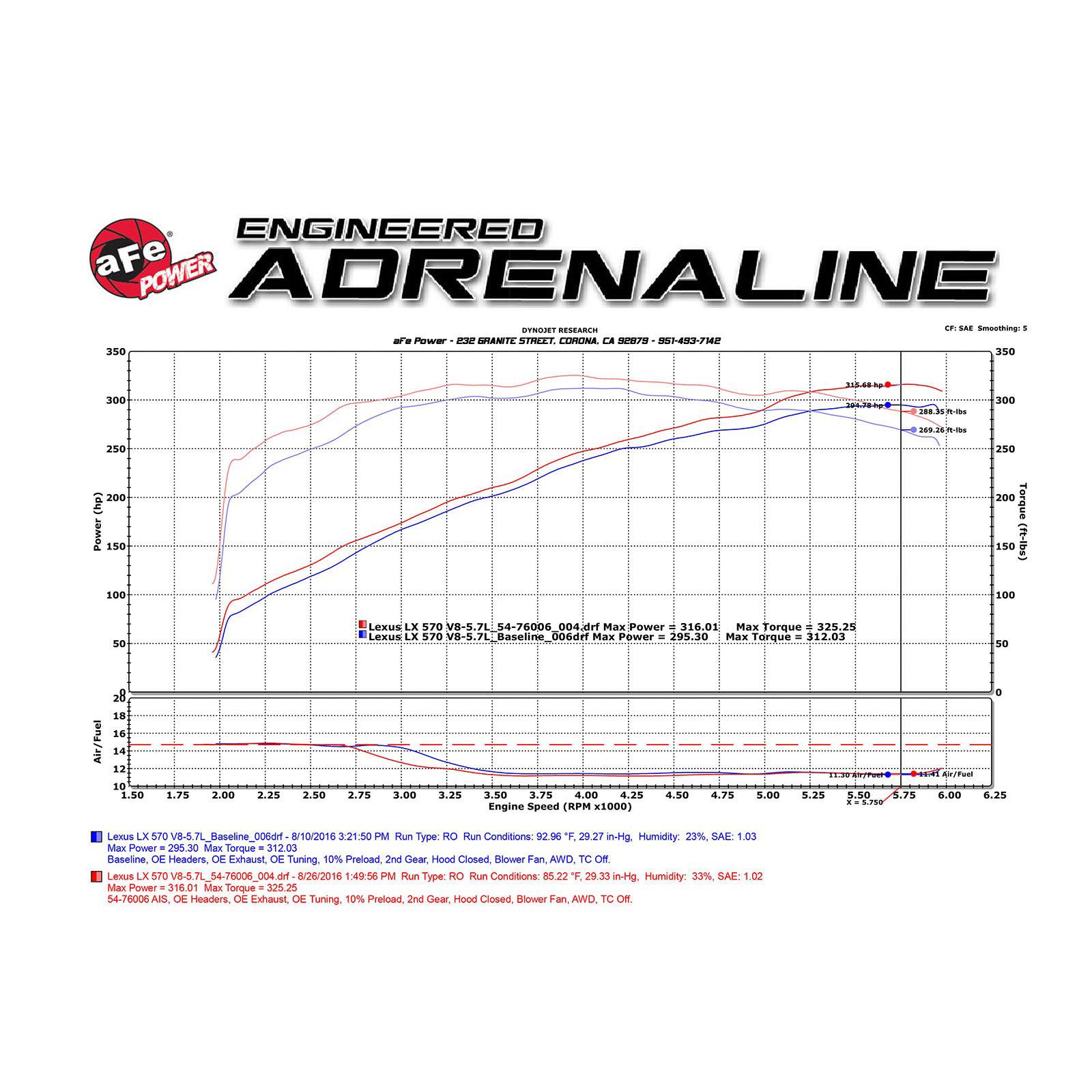 Momentum GT Cold Air Intake System Media